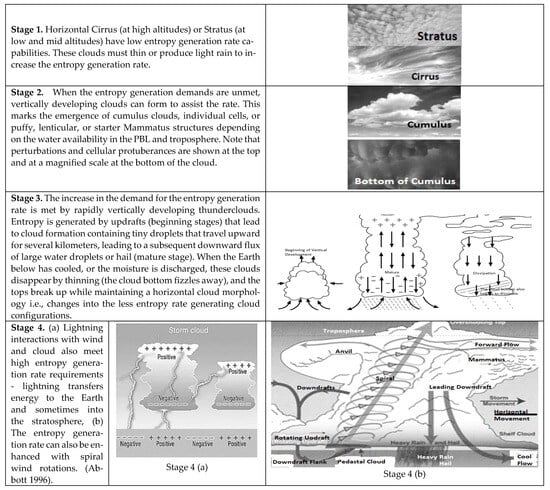 Entropy 25 01625 g007