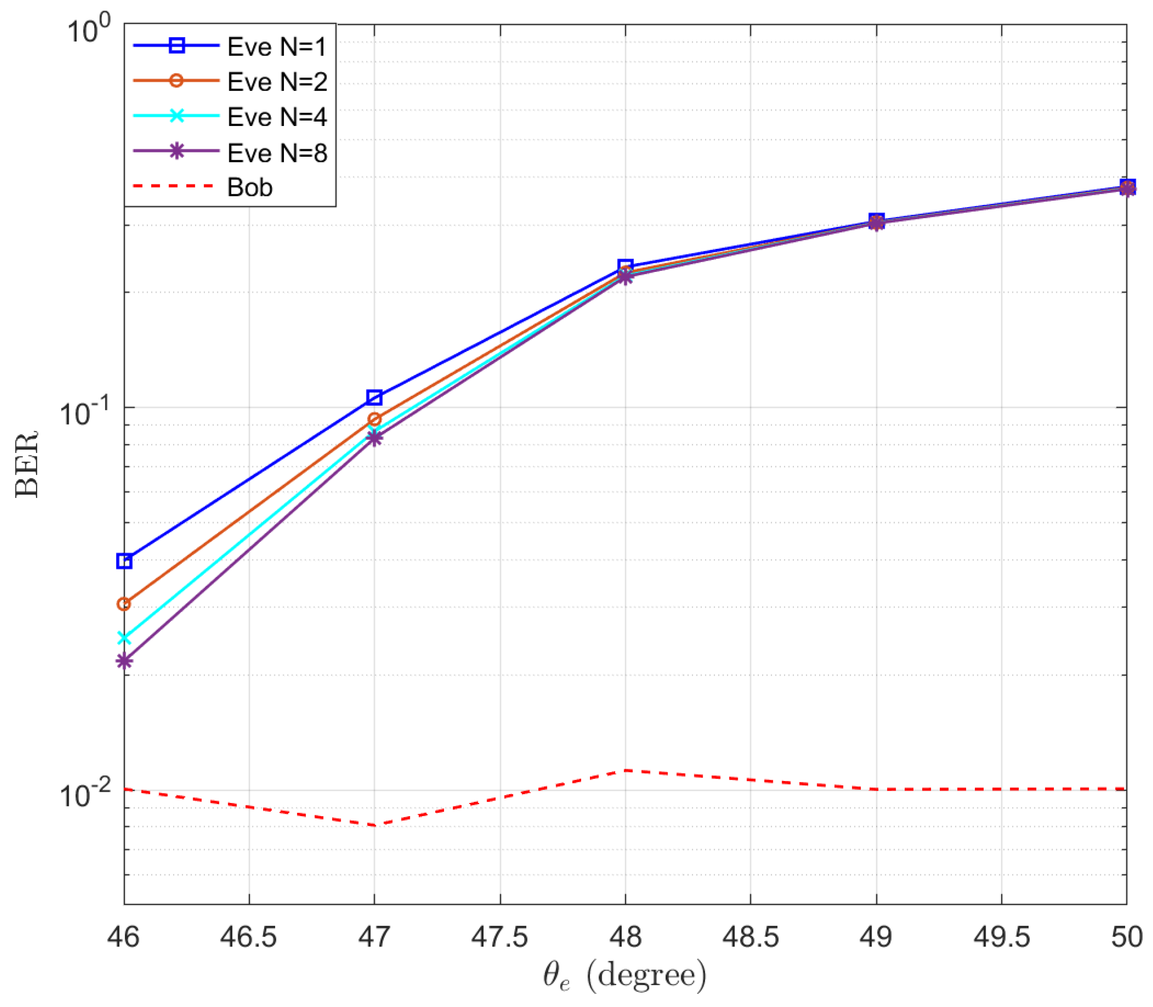 Entropy 25 01626 g005