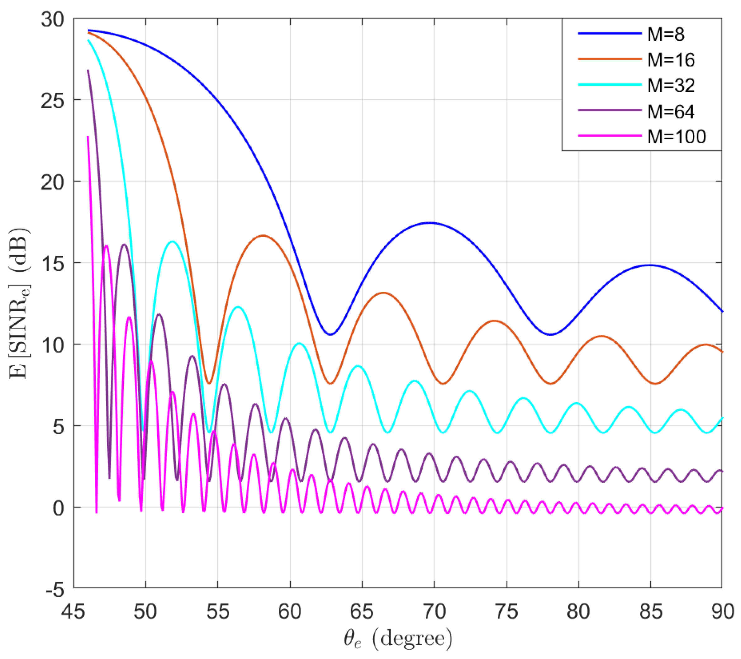 Entropy 25 01626 g006