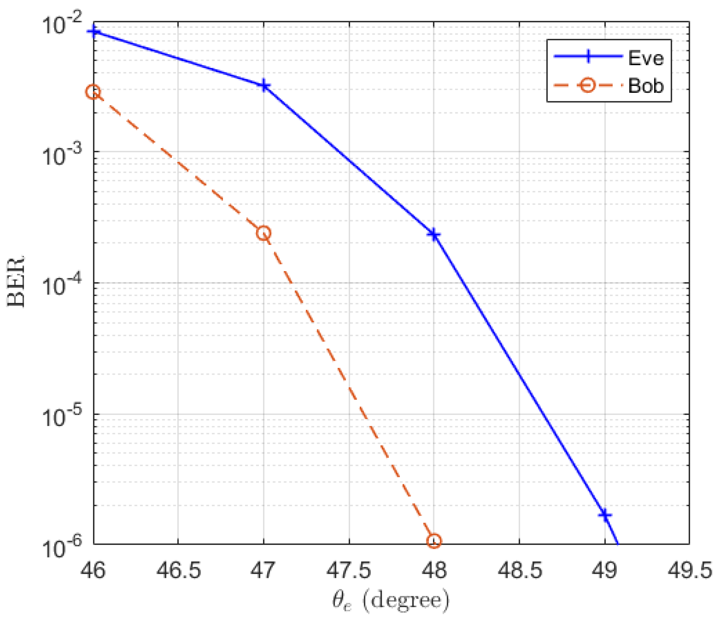 Entropy 25 01626 g009