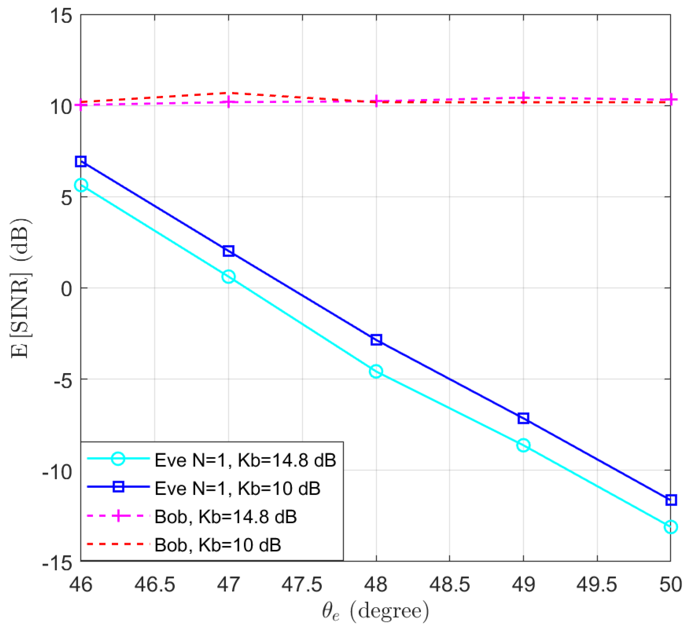 Entropy 25 01626 g010