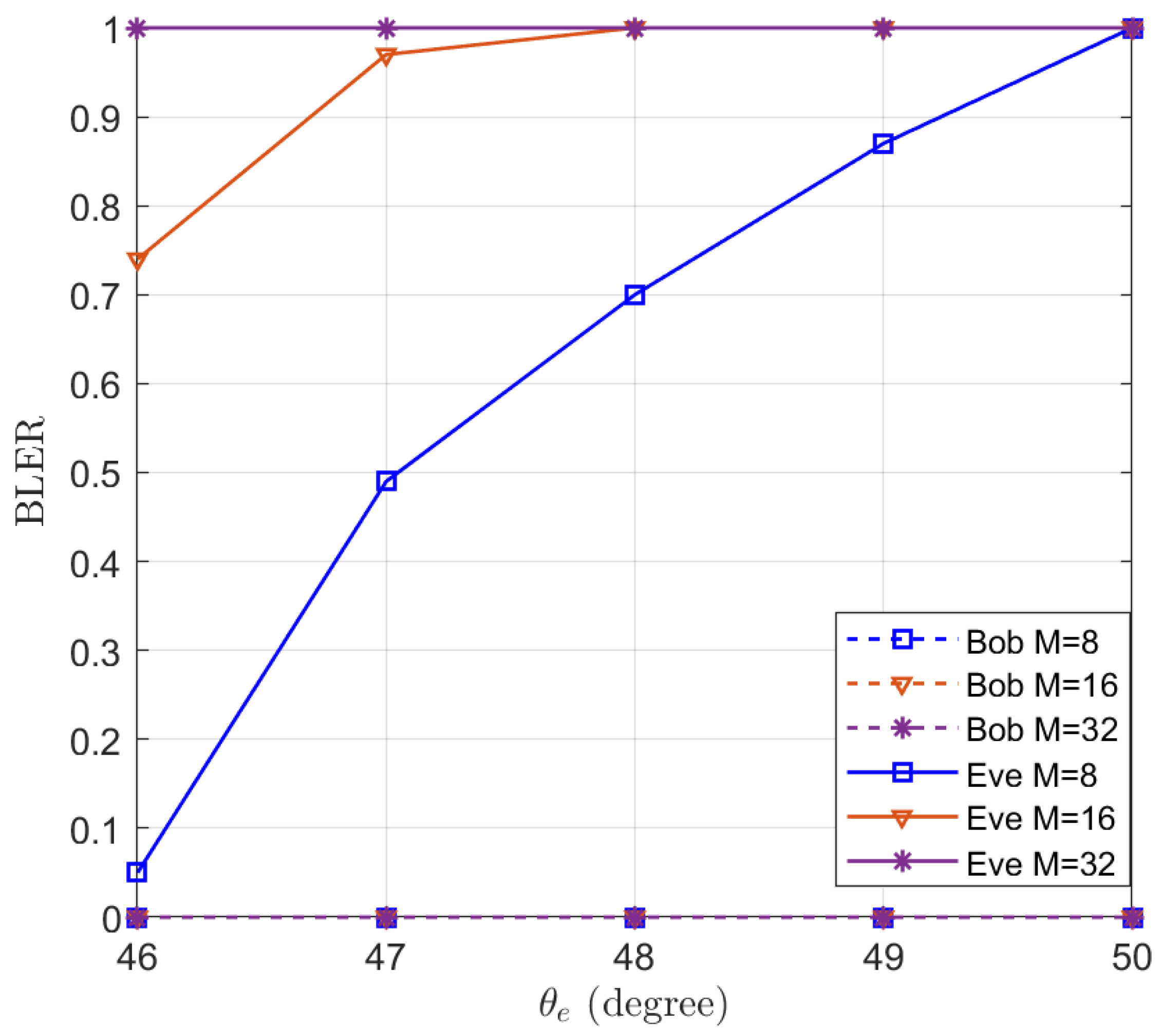 Entropy 25 01626 g011