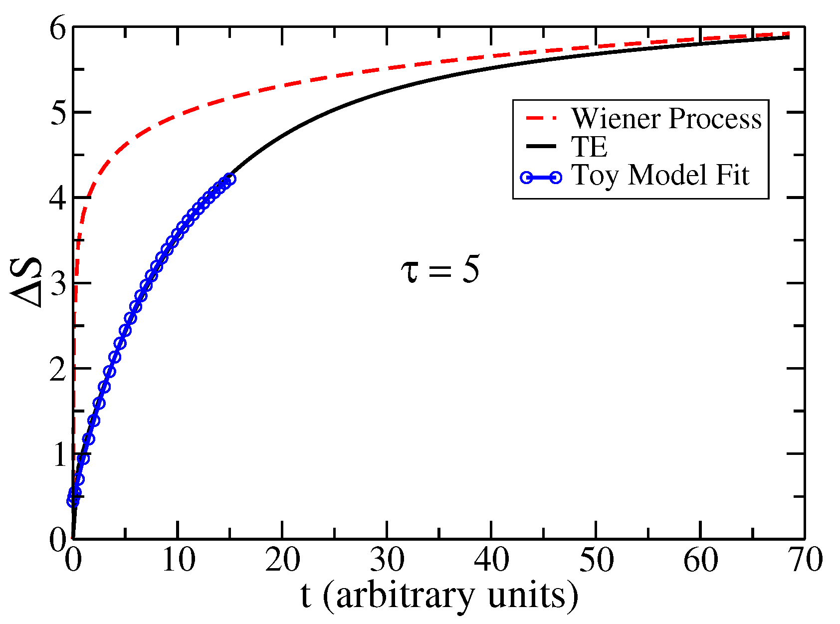 Entropy 25 01627 g001