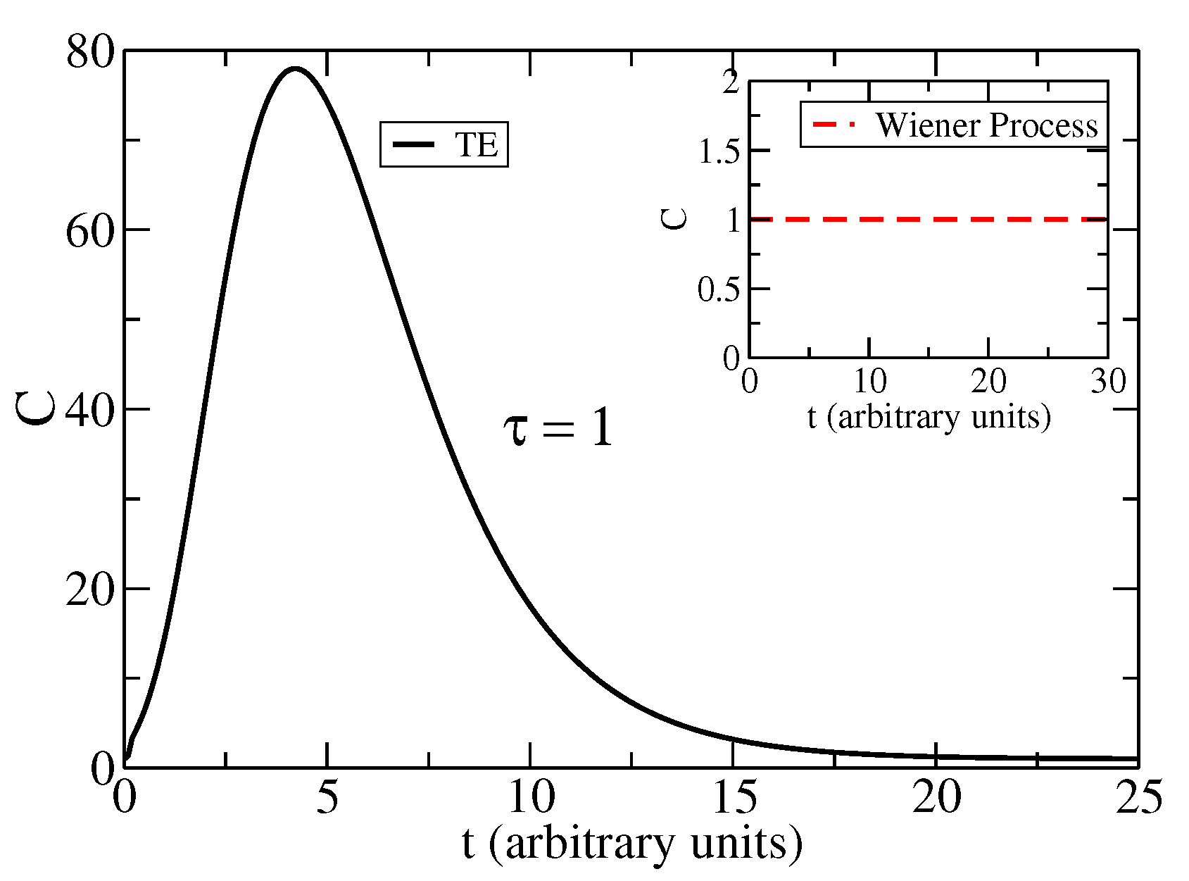 Entropy 25 01627 g004