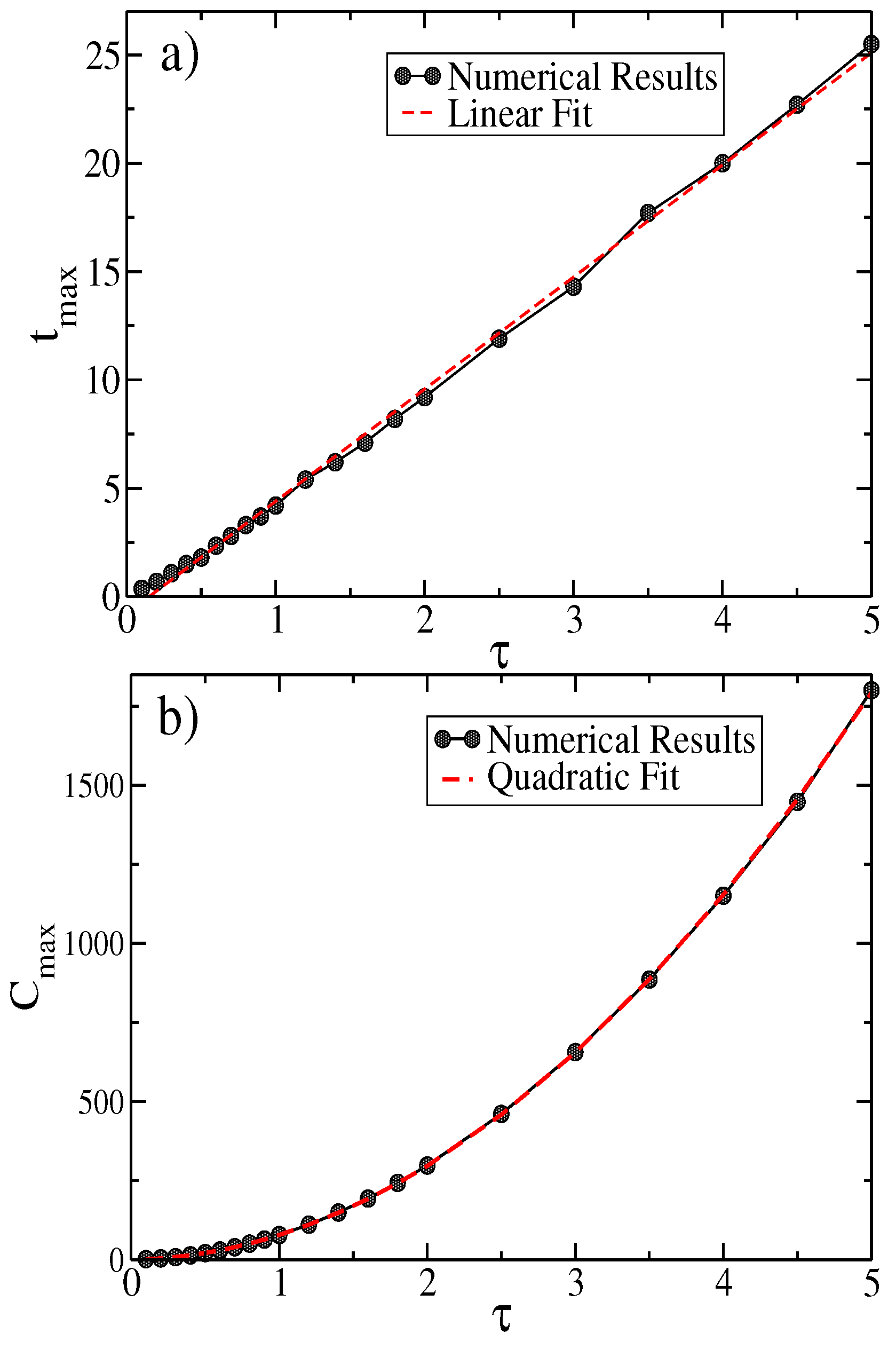 Entropy 25 01627 g005
