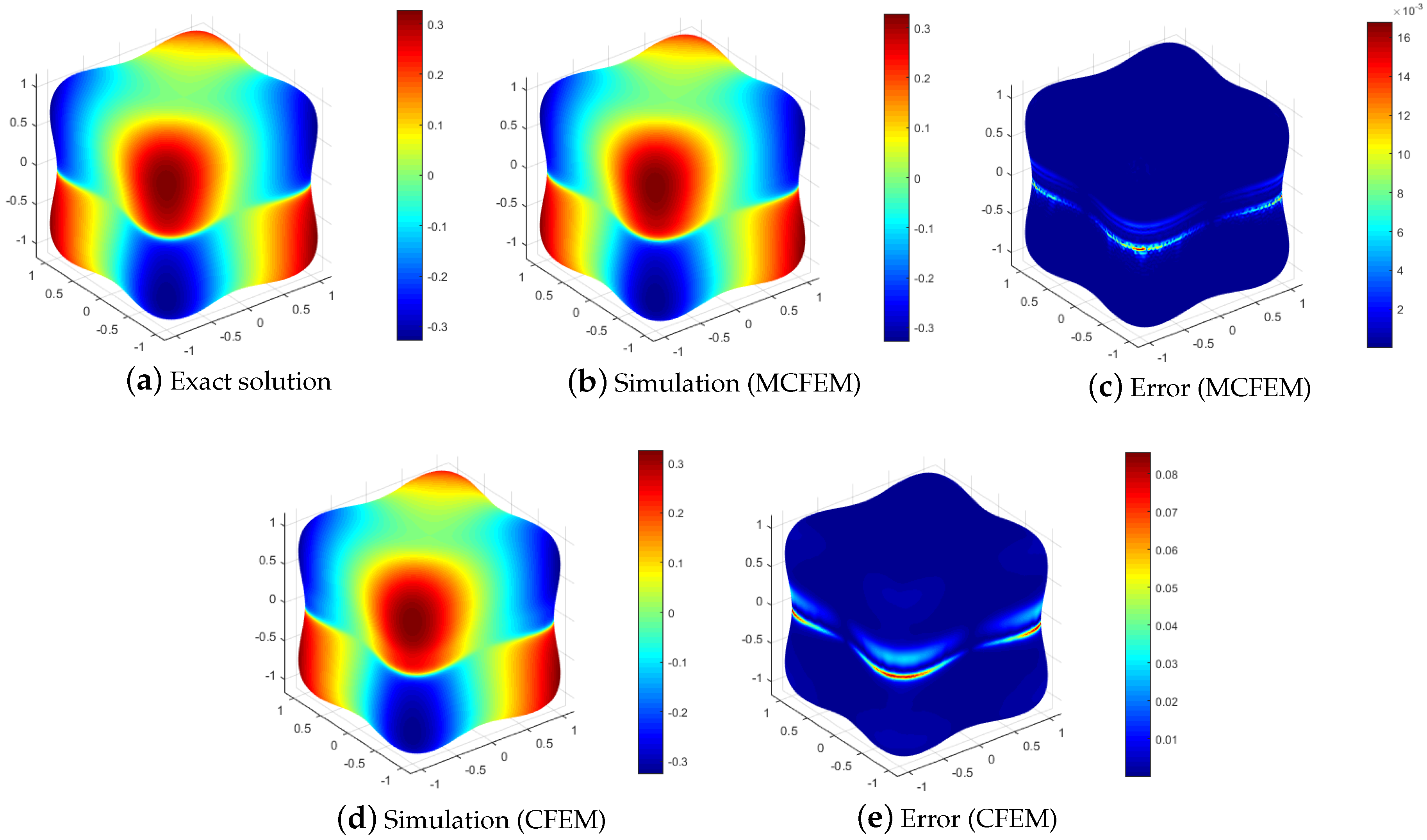 Entropy 25 01631 g005