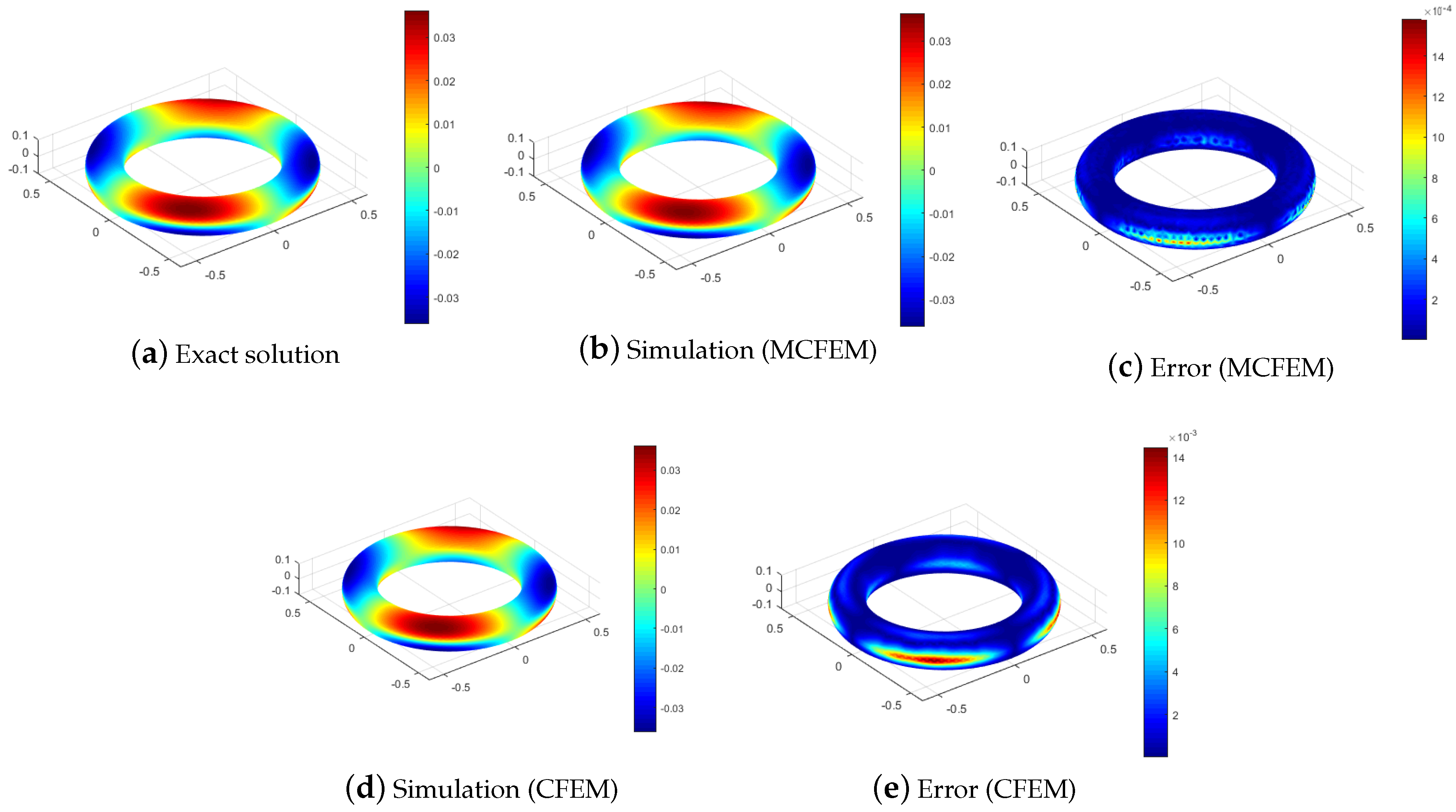 Entropy 25 01631 g006