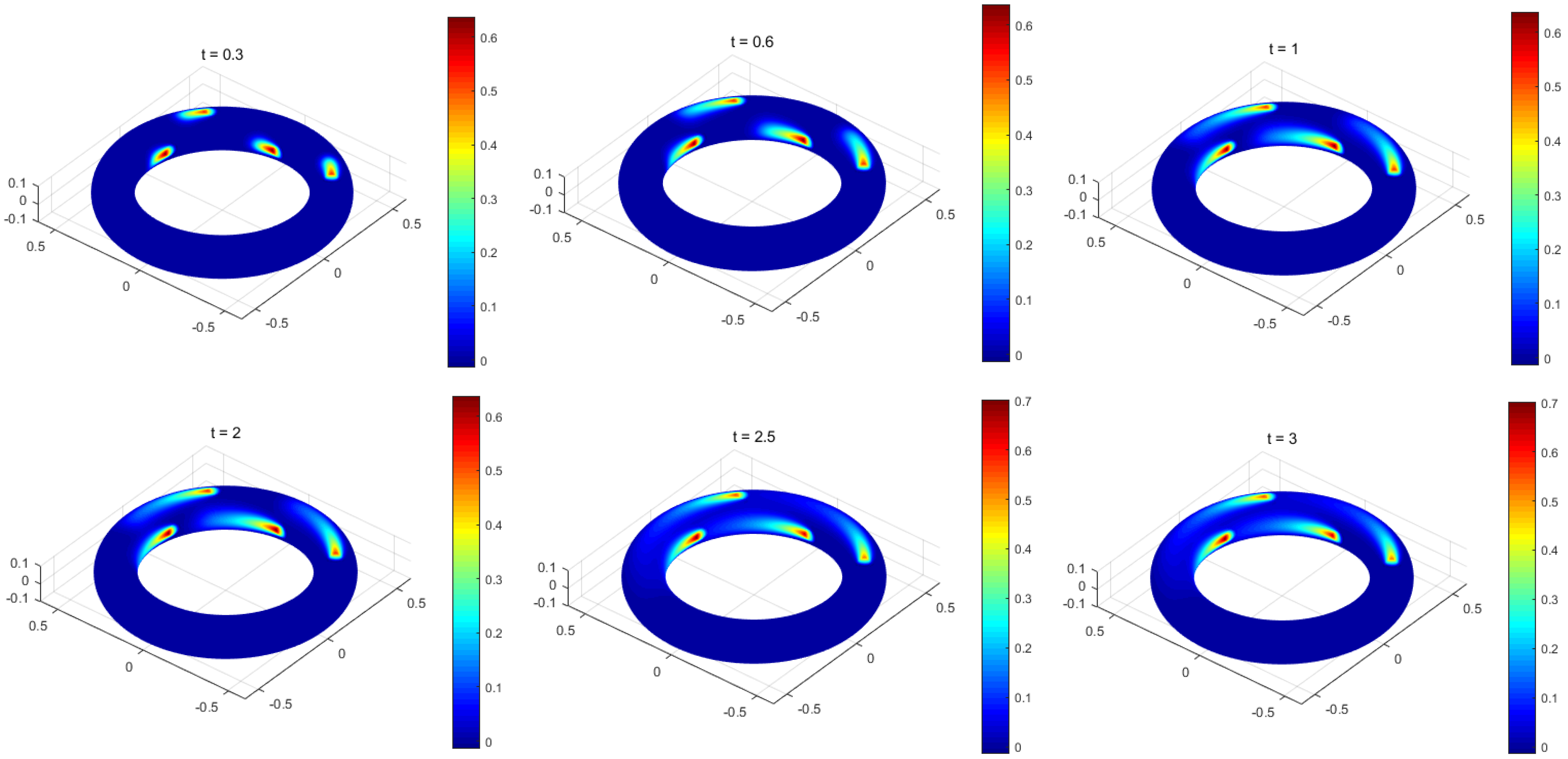 Entropy 25 01631 g007