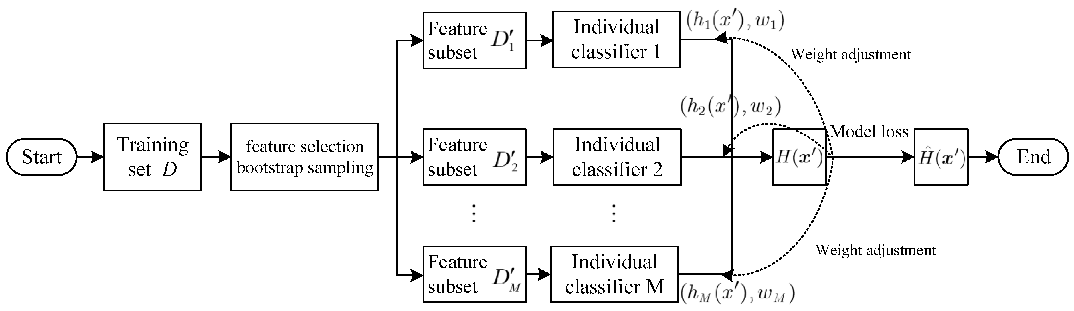Entropy 25 01642 g001