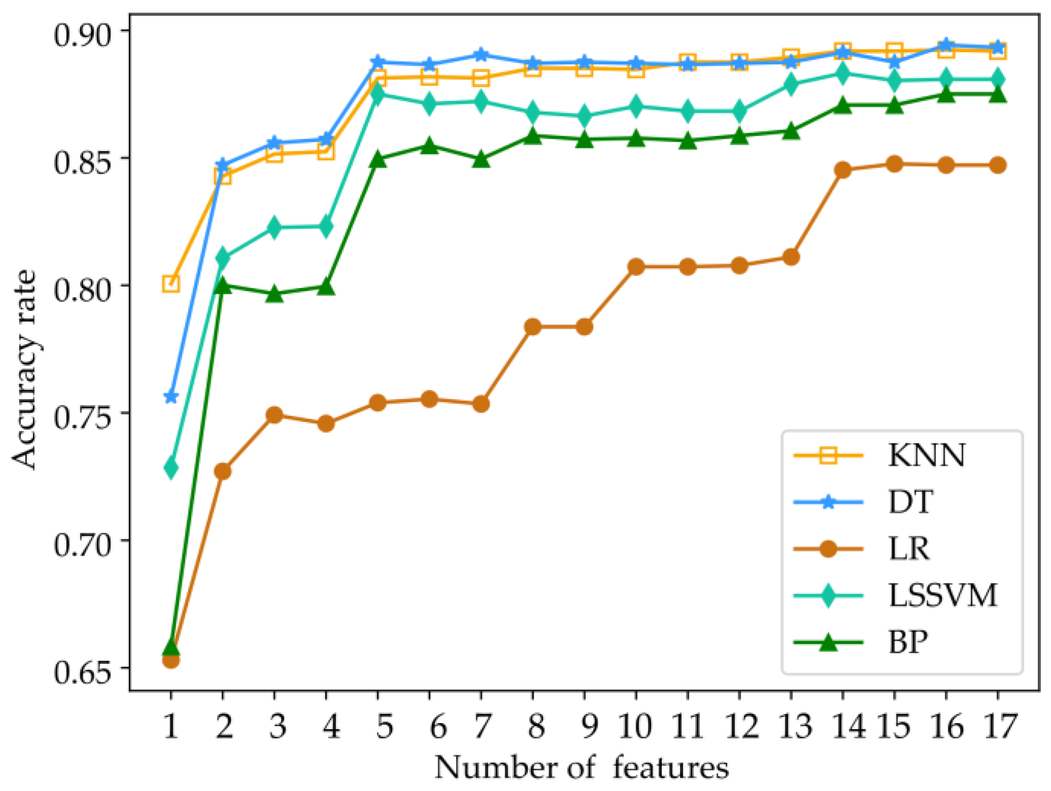 Entropy 25 01642 g003