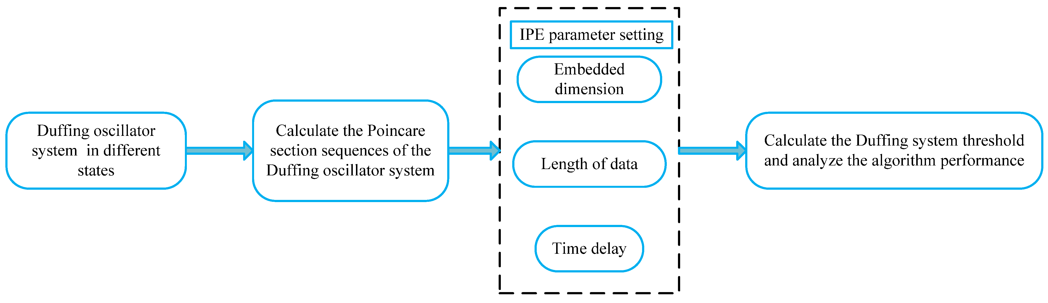 Entropy 25 01654 g005