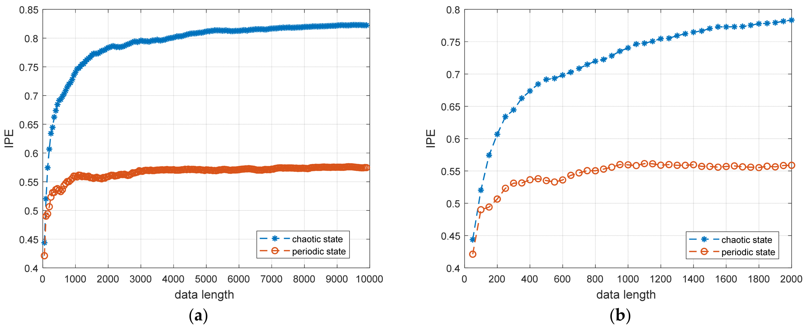 Entropy 25 01654 g007