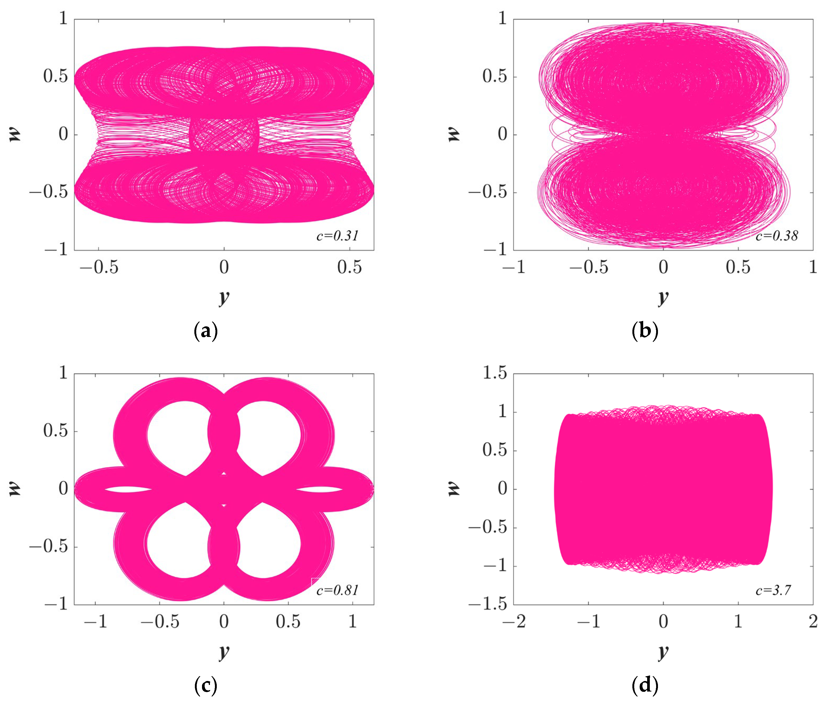 Entropy 25 01656 g005