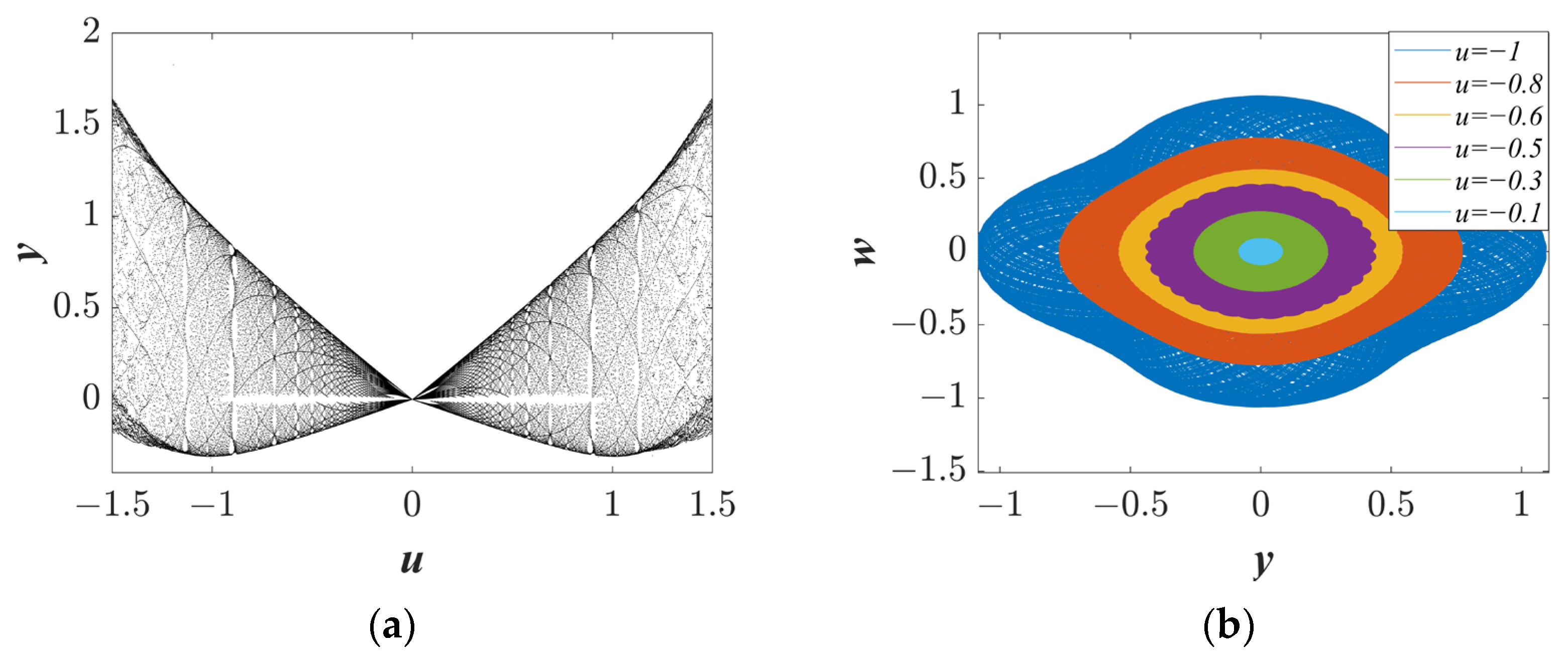 Entropy 25 01656 g006