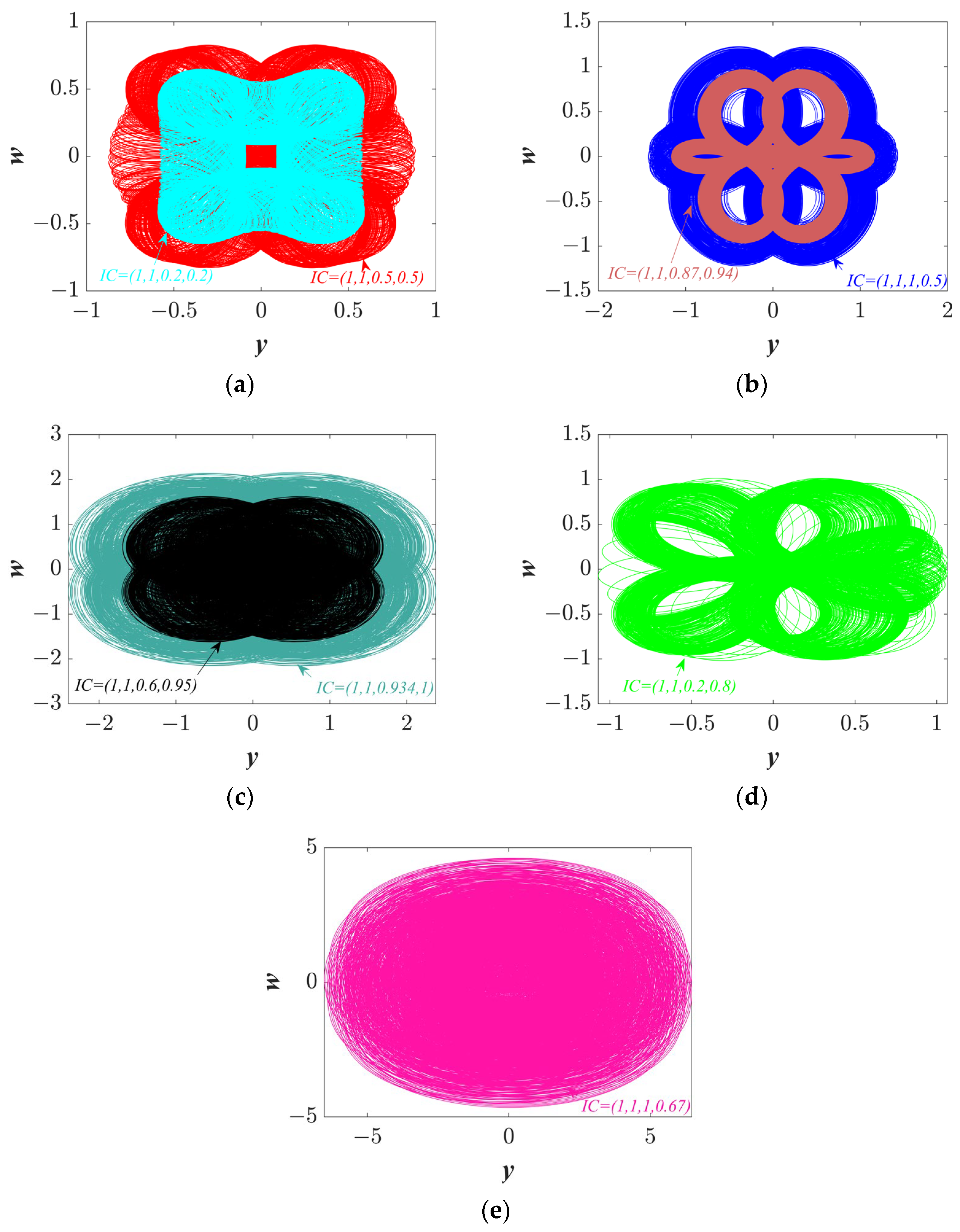 Entropy 25 01656 g008