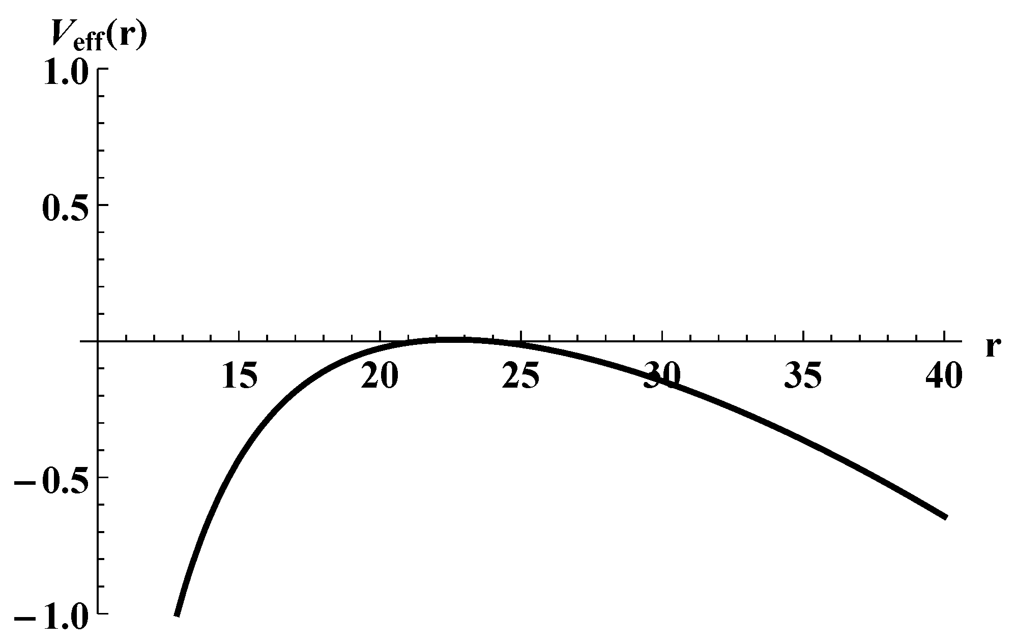 Entropy 25 01663 g005