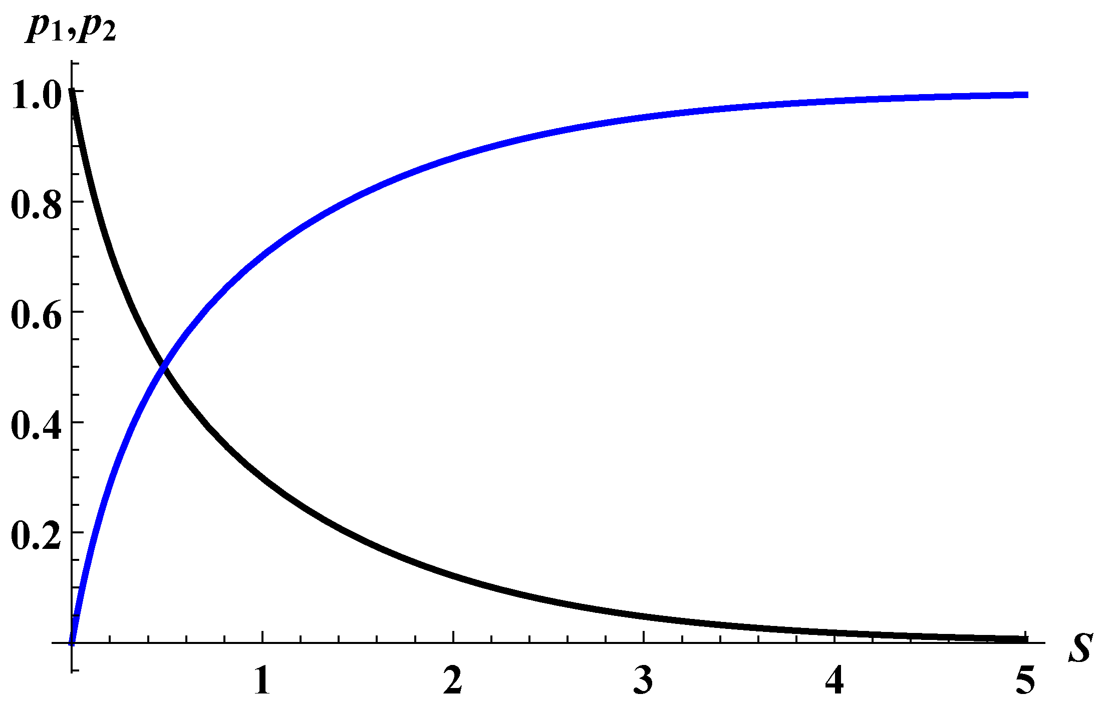 Entropy 25 01663 g007