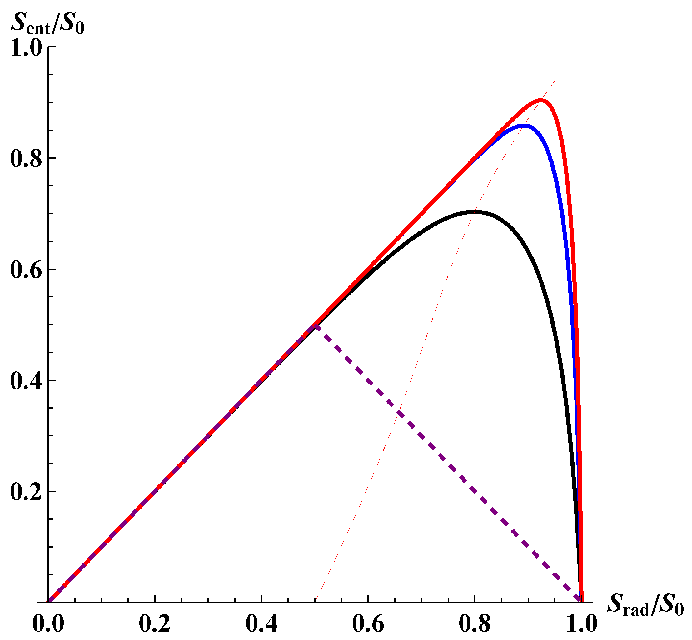 Entropy 25 01663 g008