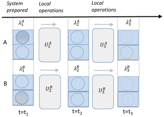 Entropy 26 00011 g002