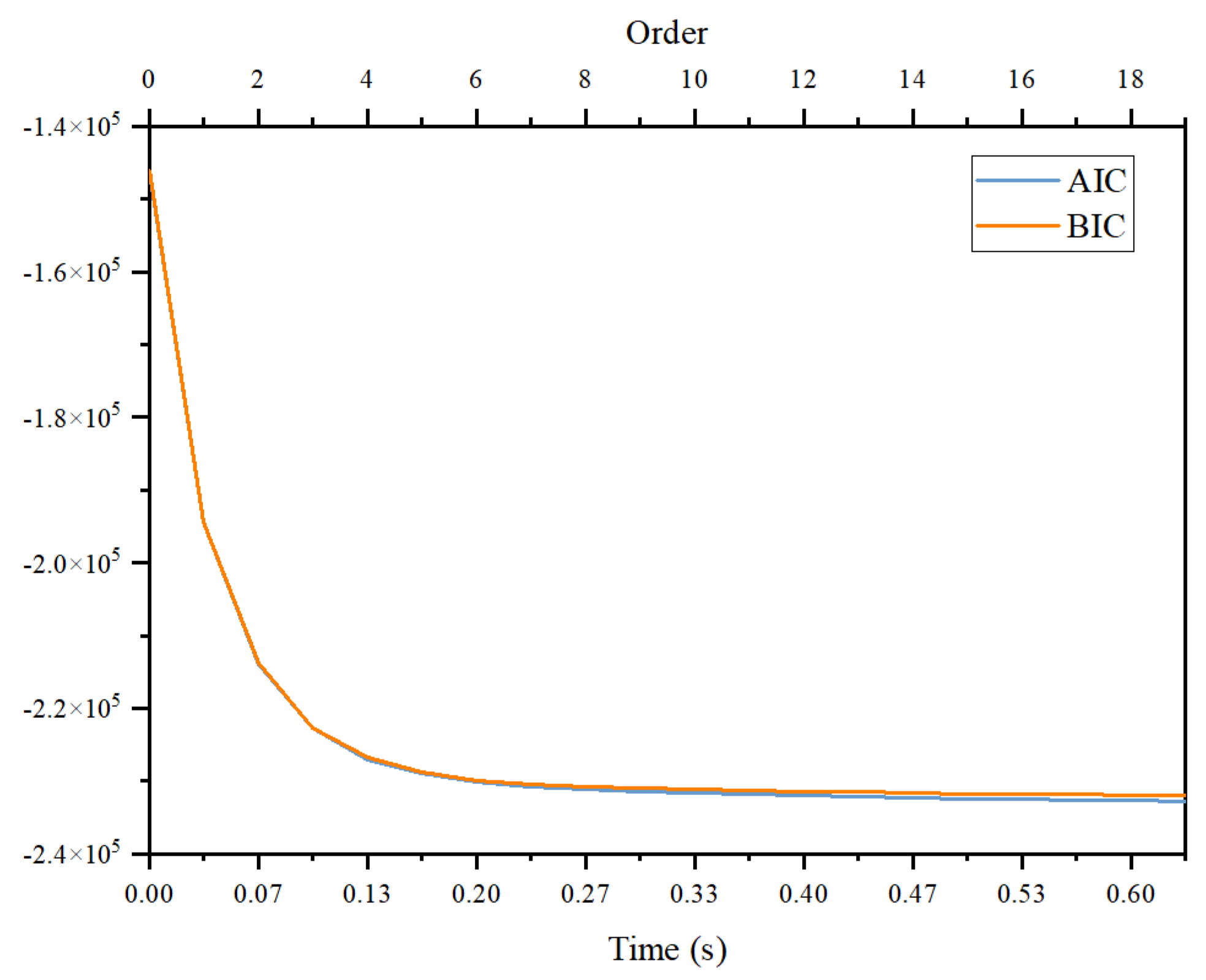 Entropy 26 00013 g007