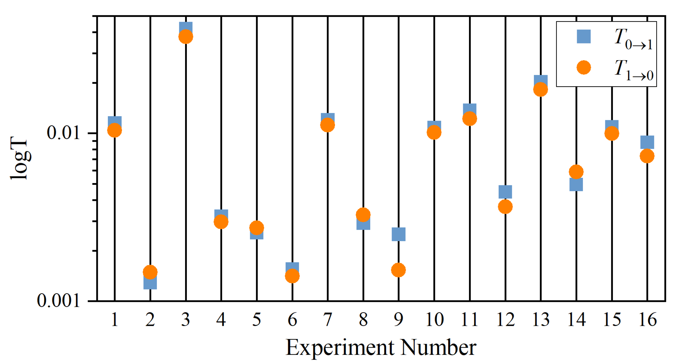 Entropy 26 00013 g009