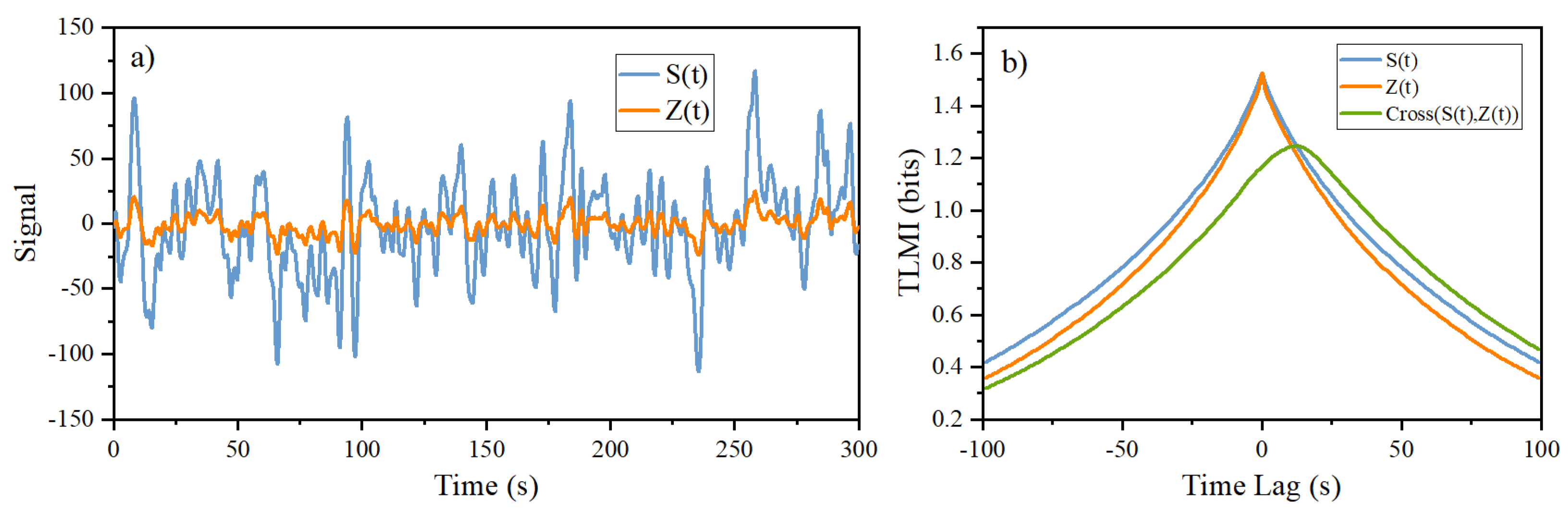 Entropy 26 00013 g011