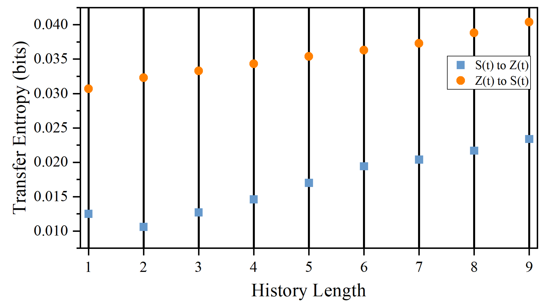 Entropy 26 00013 g012
