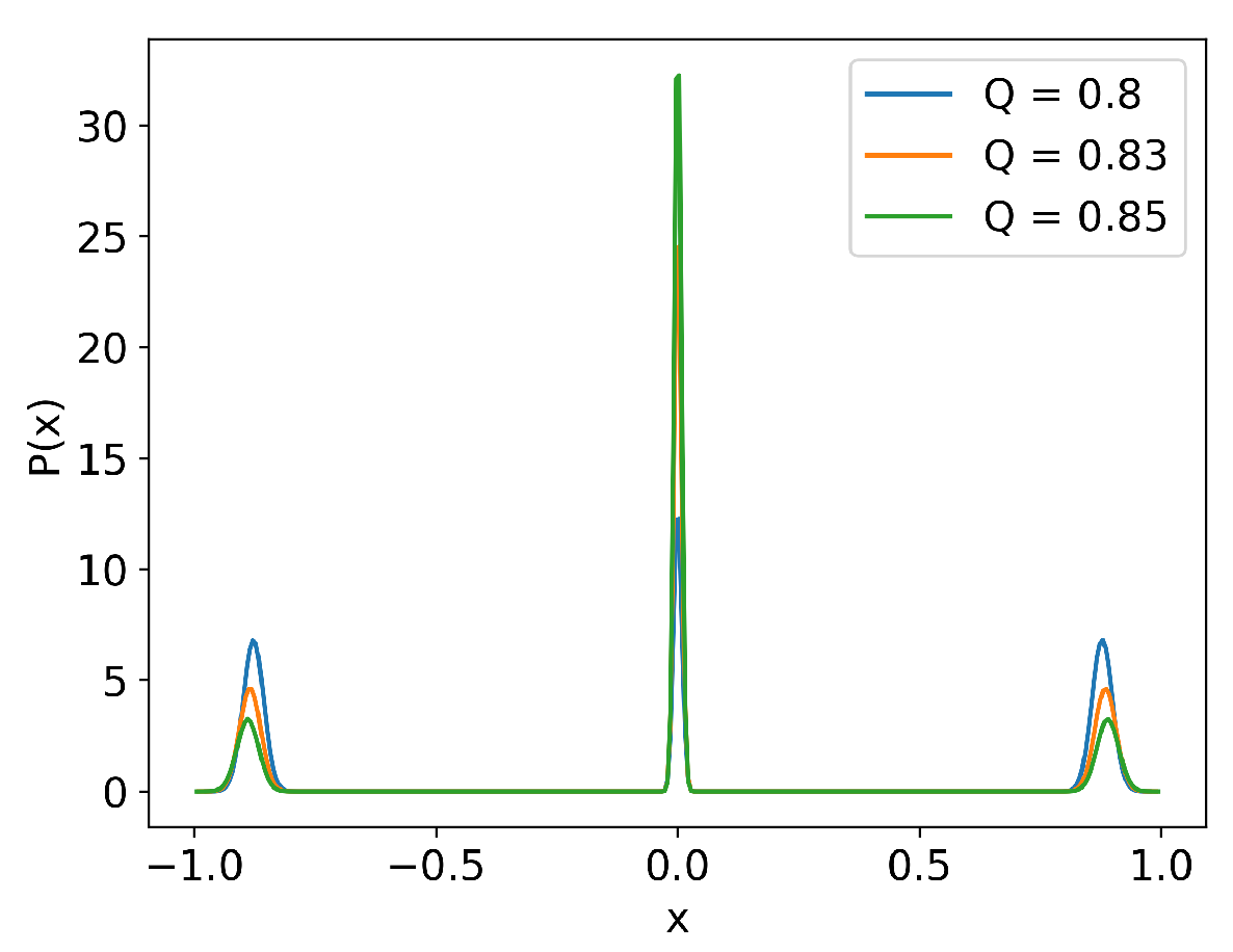 Entropy 26 00017 g003
