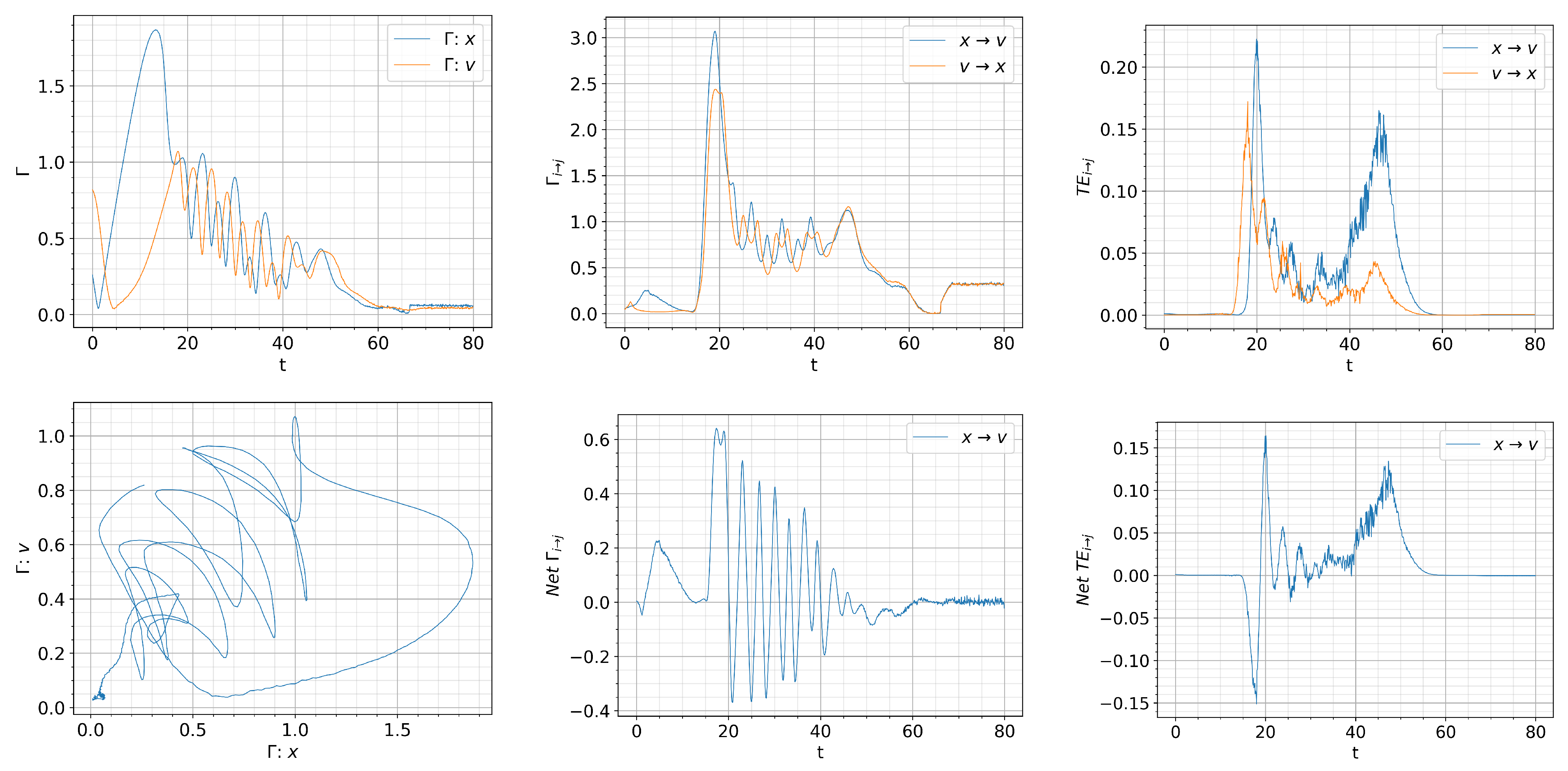 Entropy 26 00017 g009