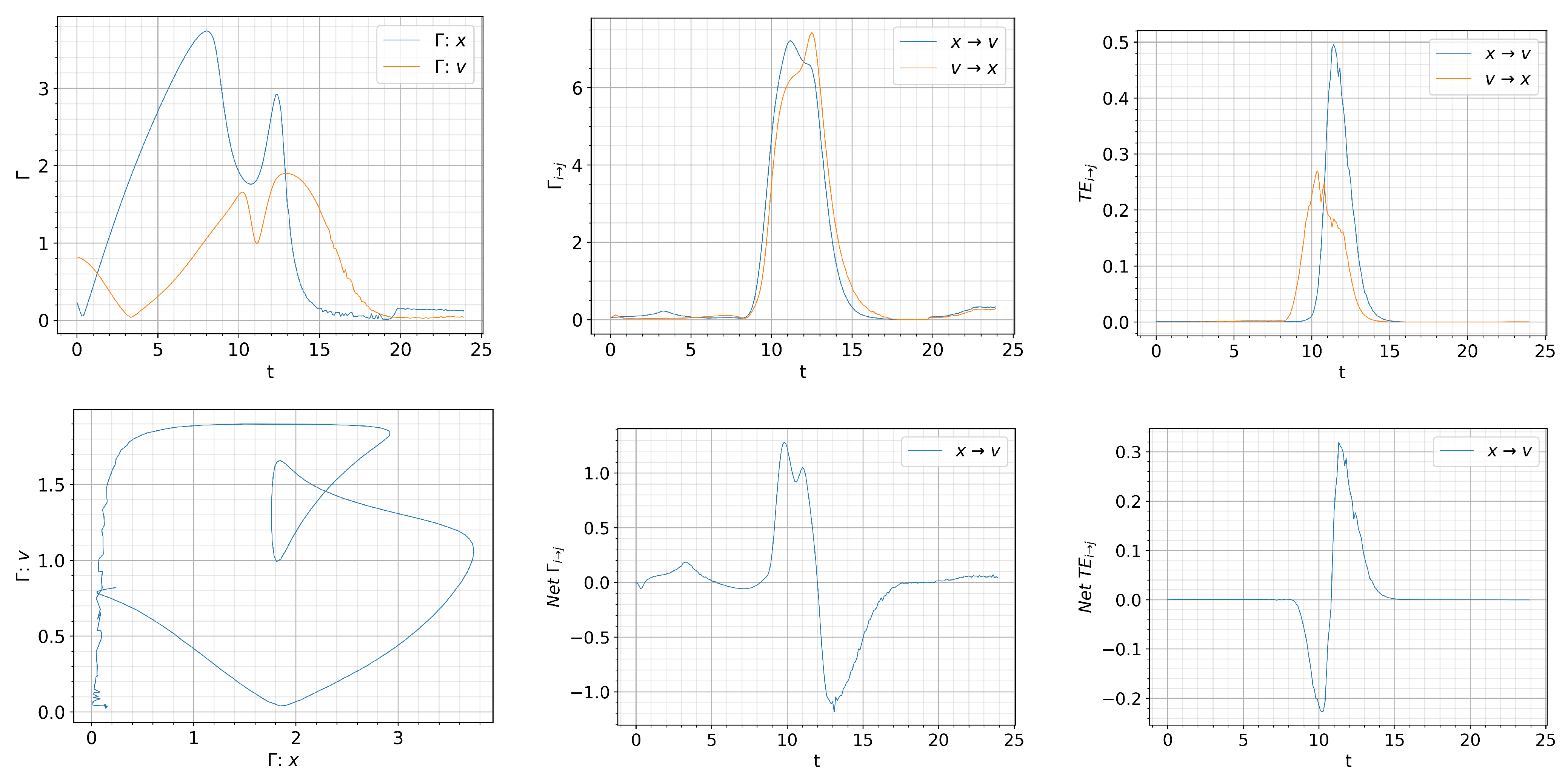 Entropy 26 00017 g010