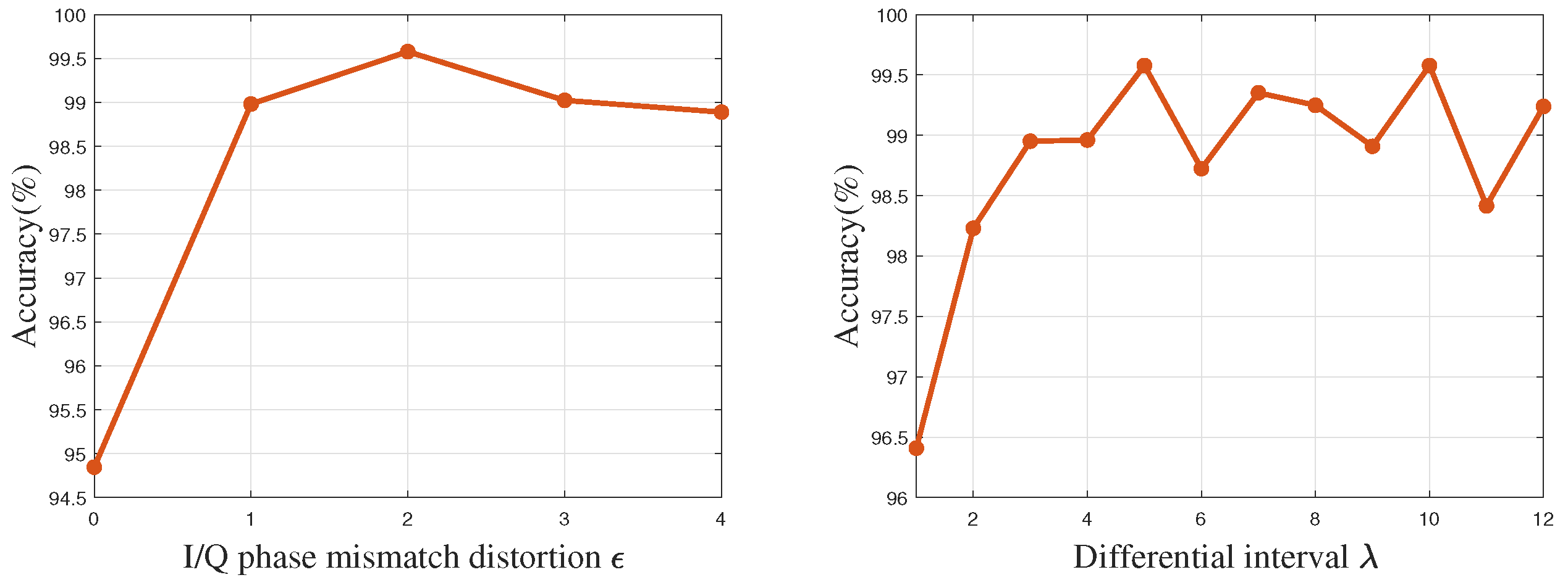 Entropy 26 00029 g006