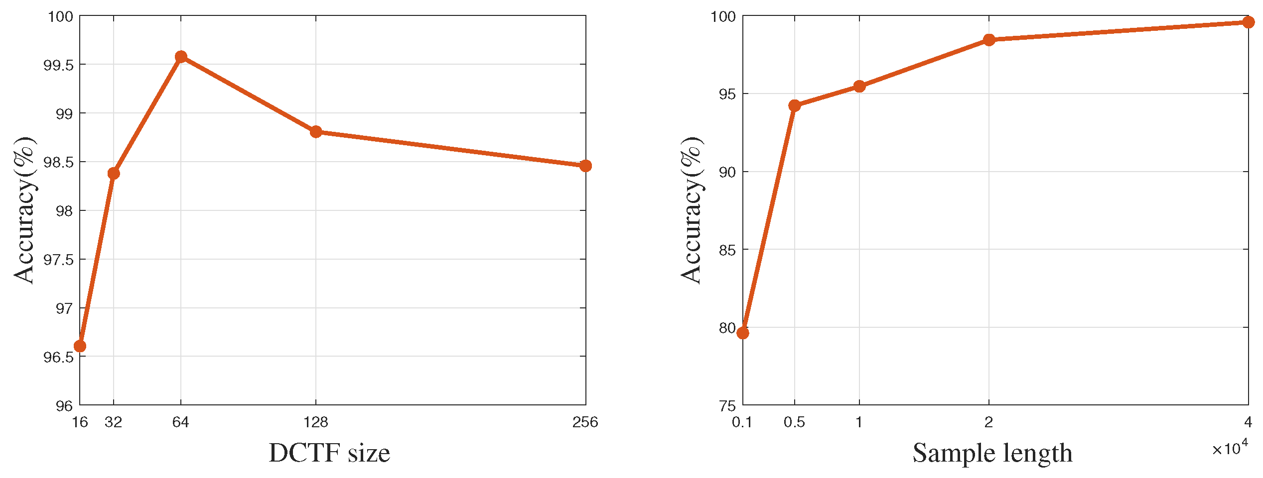 Entropy 26 00029 g007
