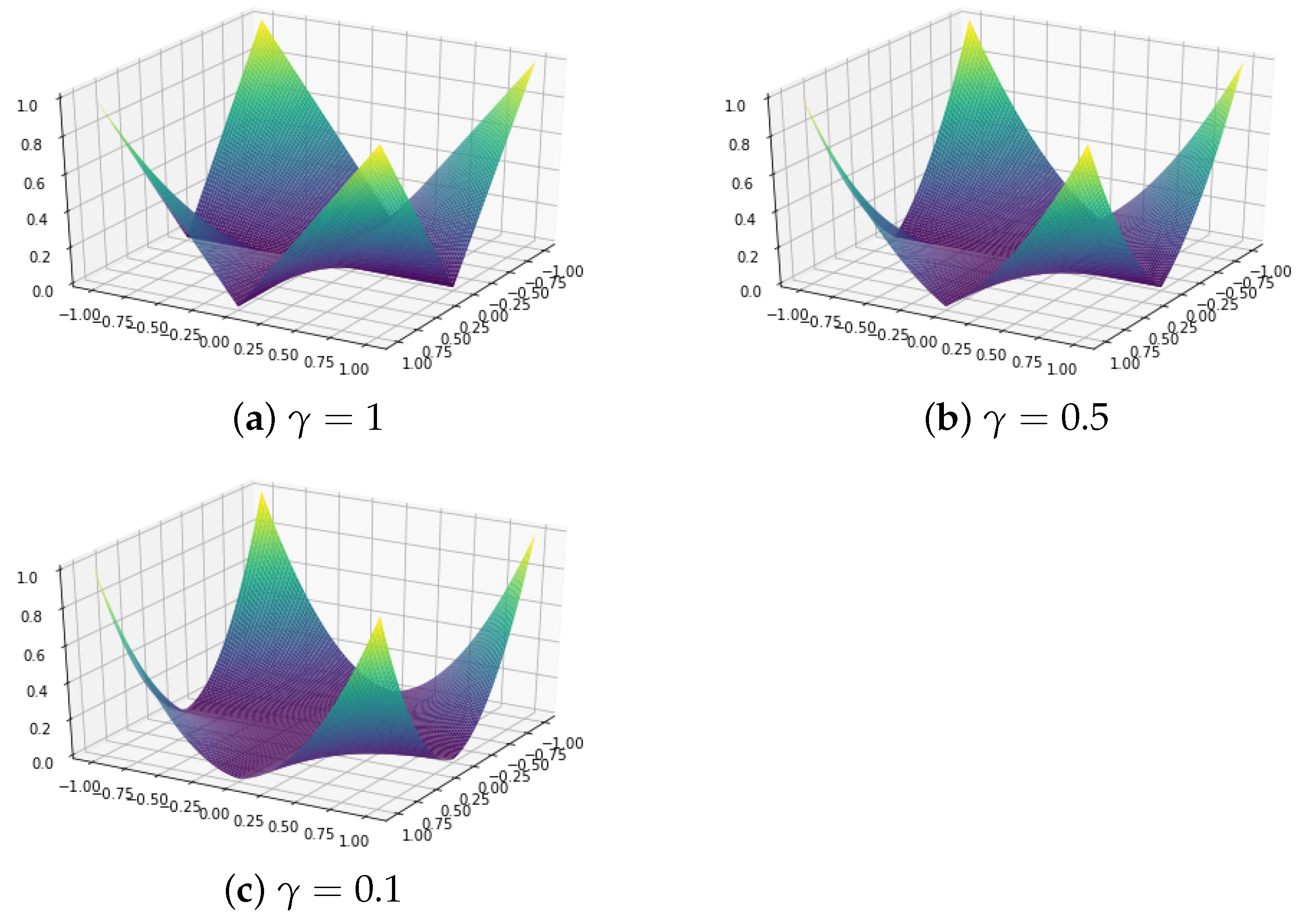 Entropy 26 00044 g001