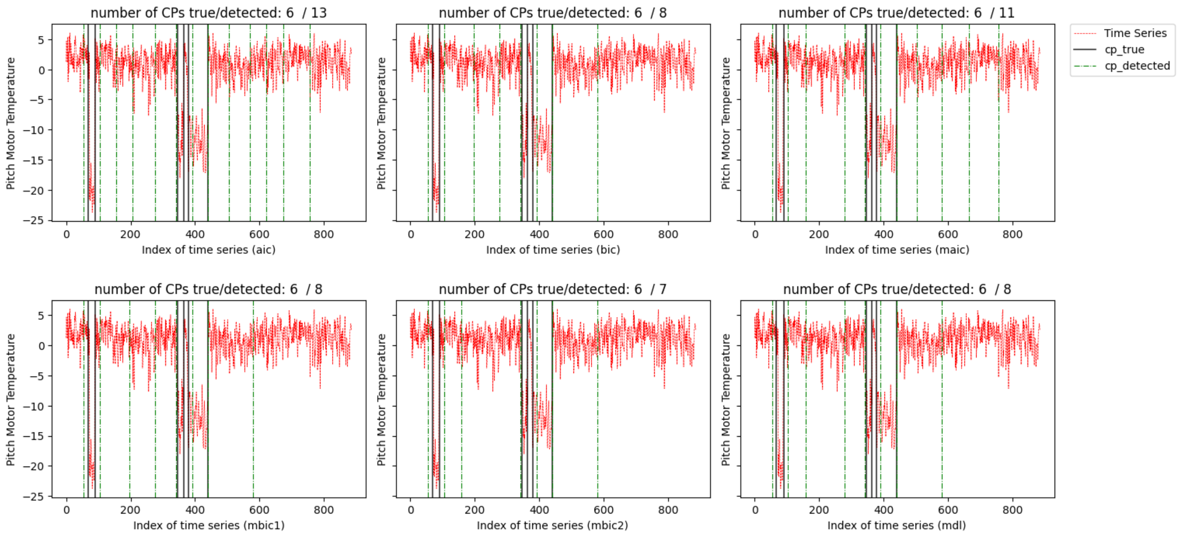 Entropy 26 00050 g009