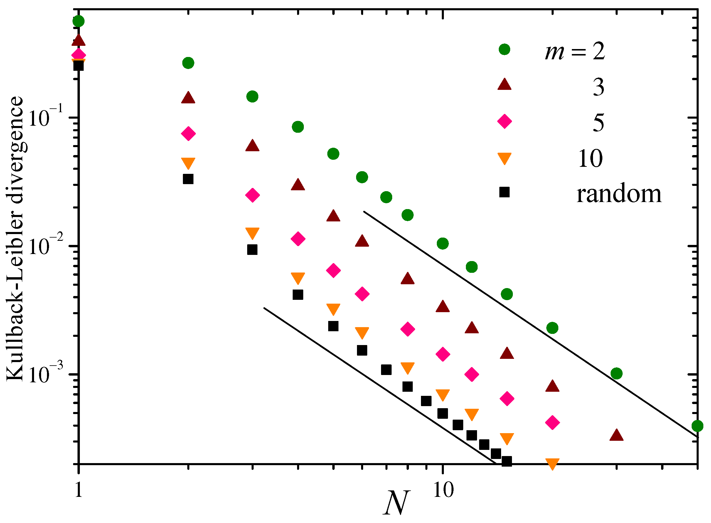 Entropy 26 00051 g003 Entropy 26 00051 g003