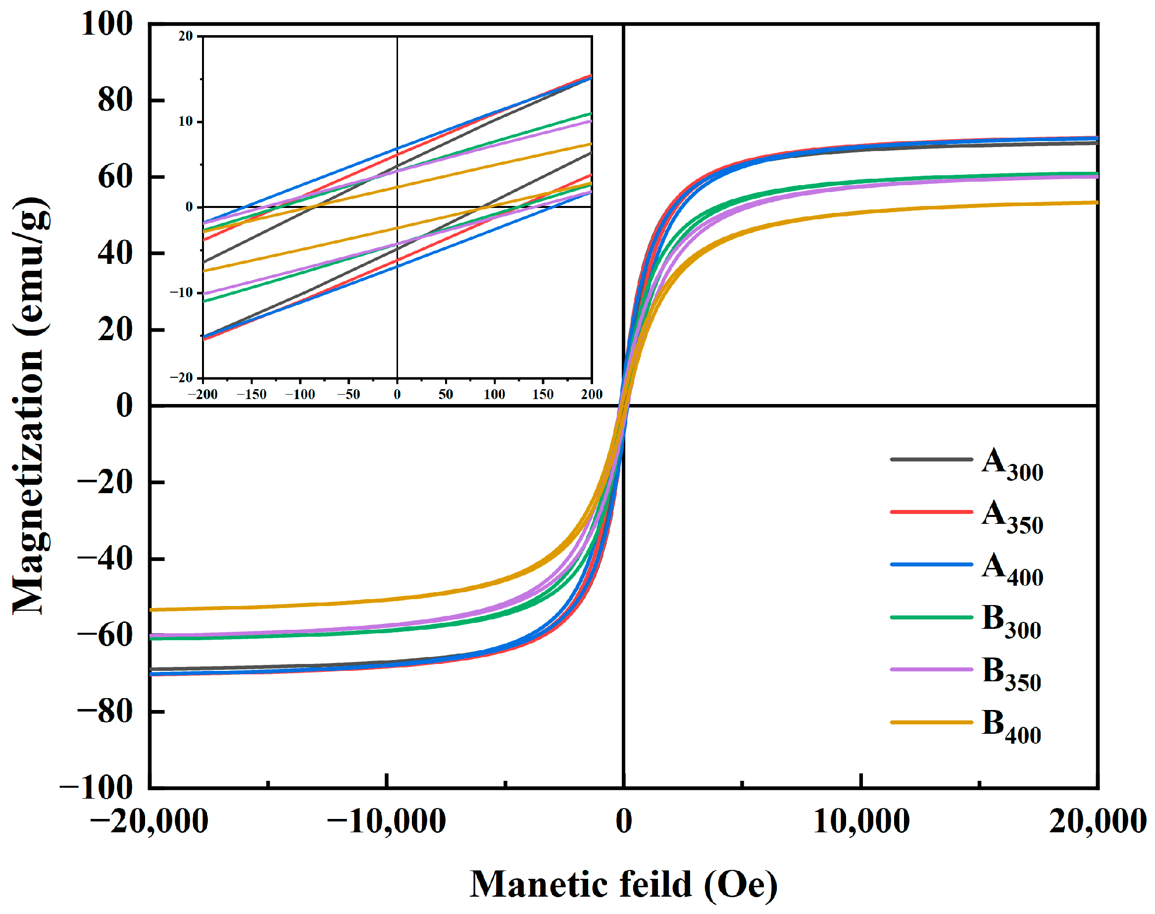 Entropy 26 00060 g006