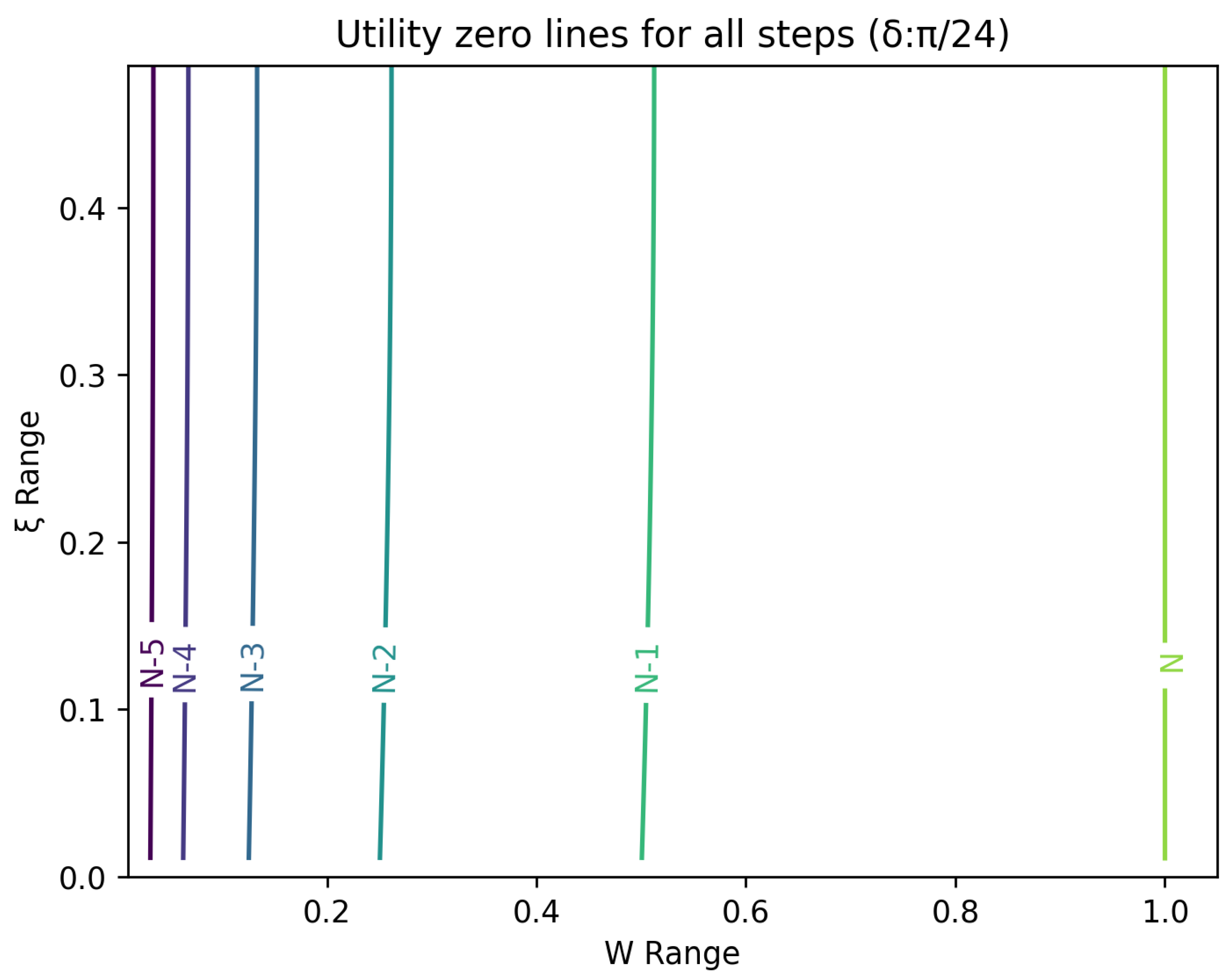 Entropy 26 00066 g003
