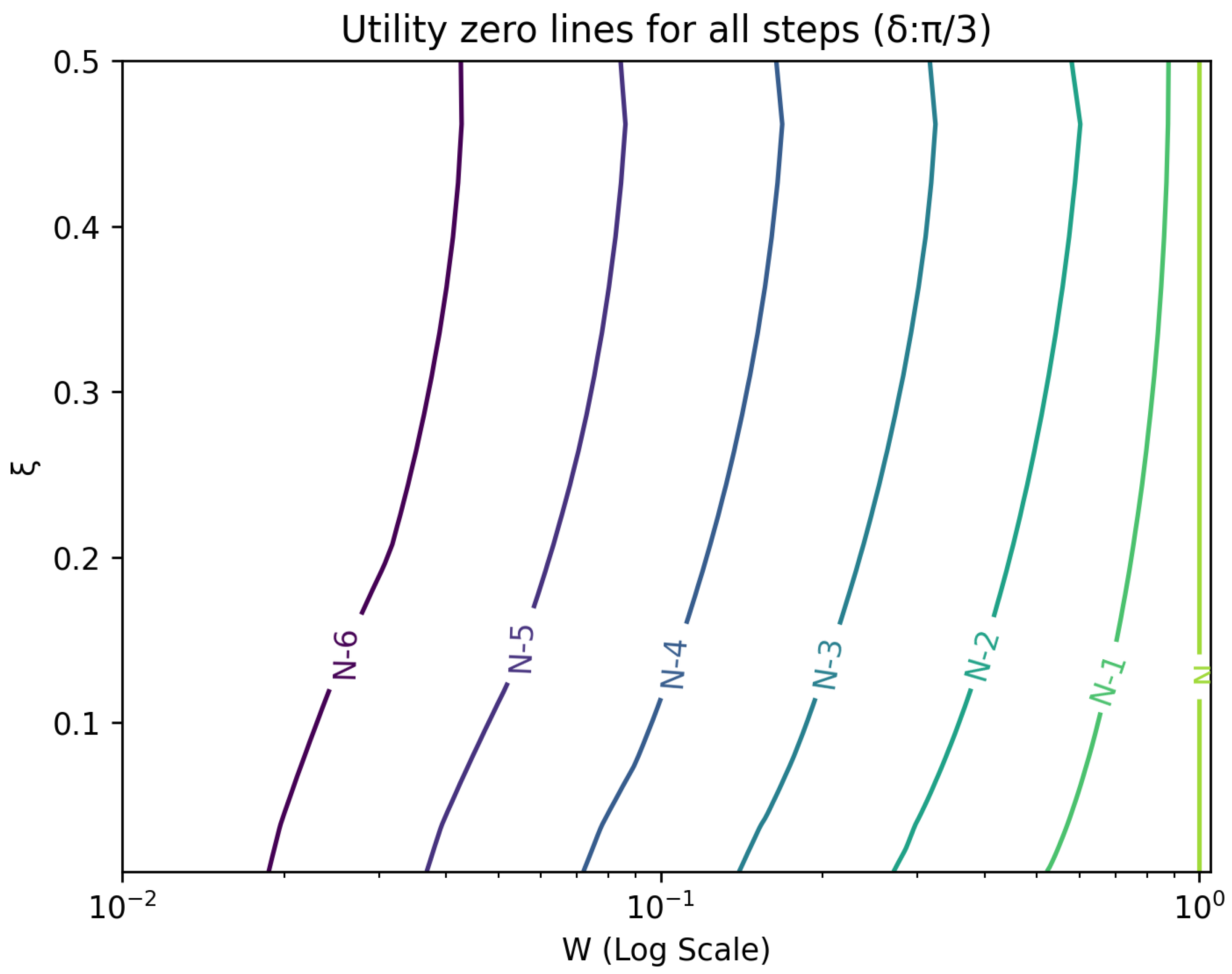 Entropy 26 00066 g006