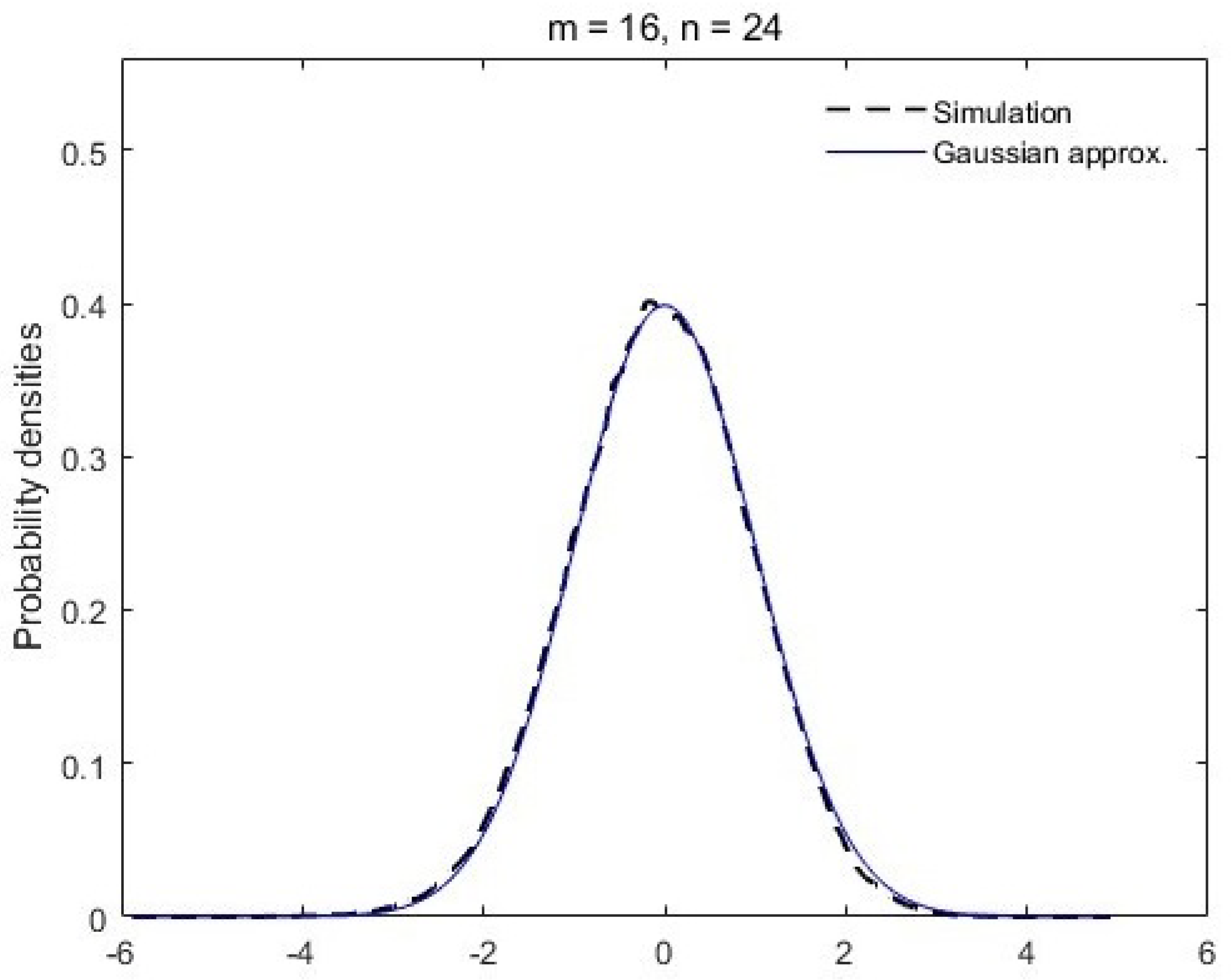 Entropy 26 00068 g002 Entropy 26 00068 g002