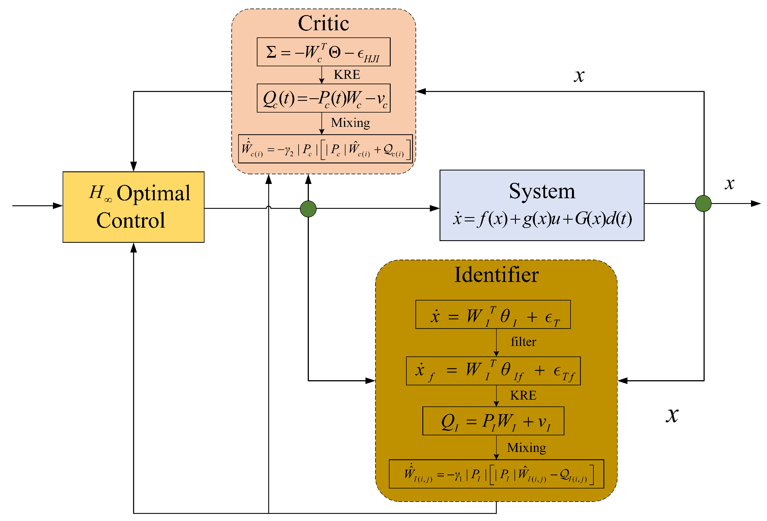 Entropy 26 00072 g001