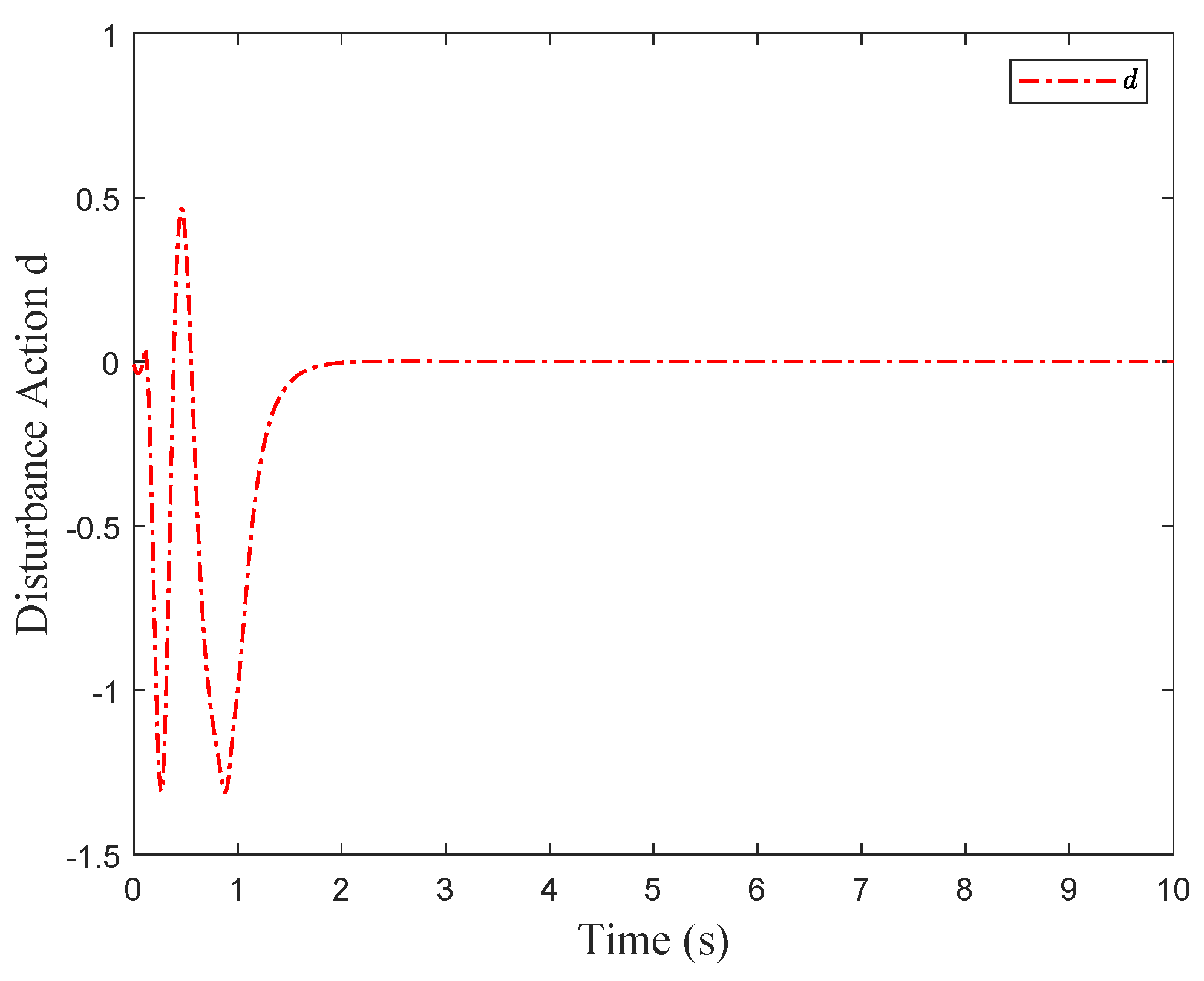 Entropy 26 00072 g005