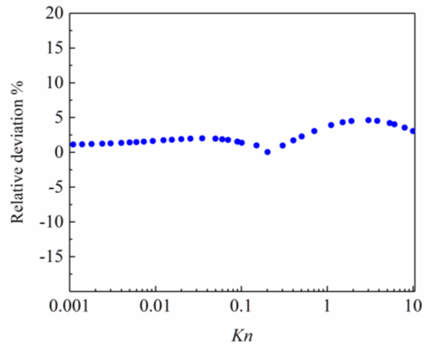 Entropy 26 00084 g004 Entropy 26 00084 g004