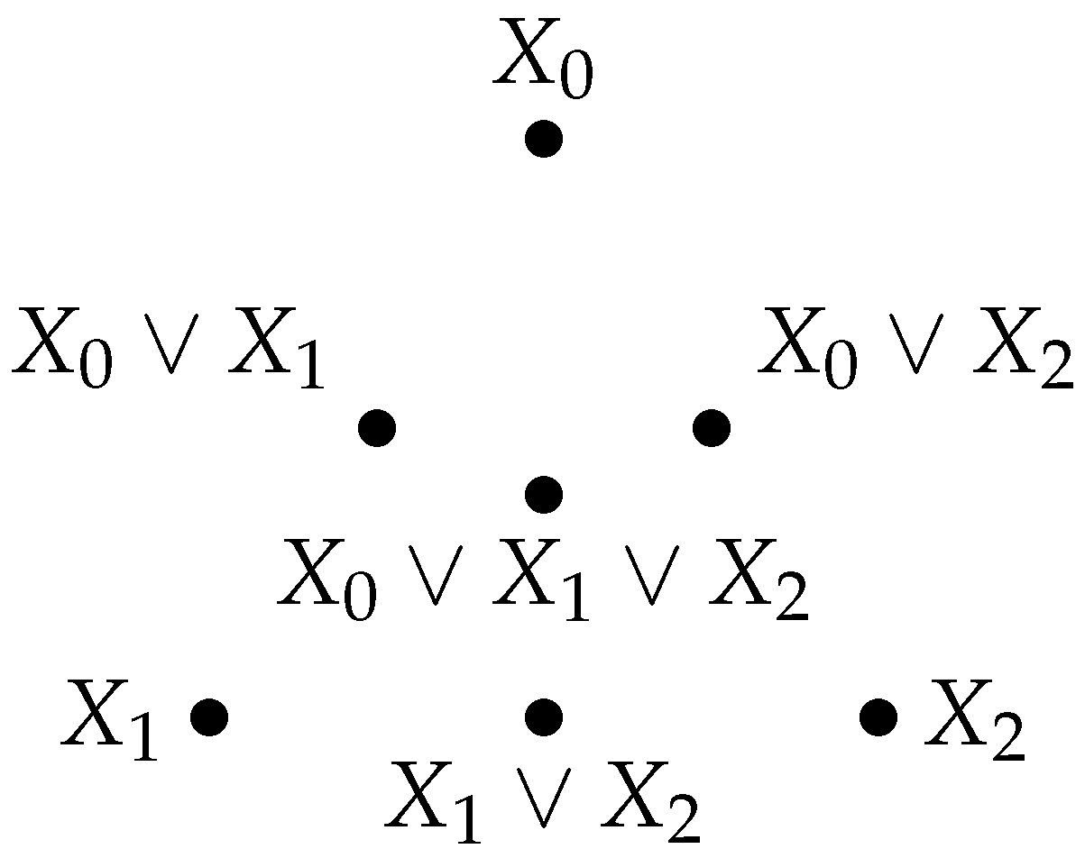 Entropy 26 00086 g007