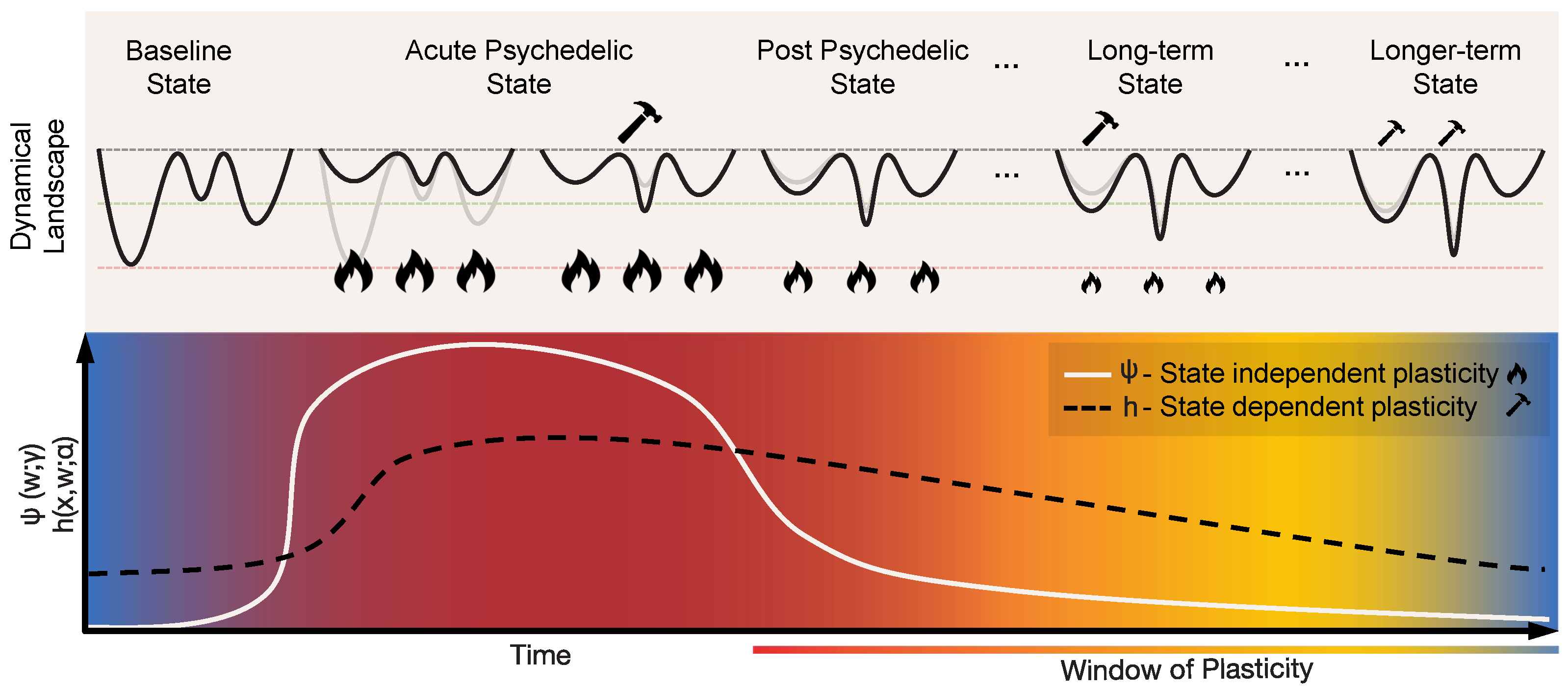 Entropy 26 00090 g003