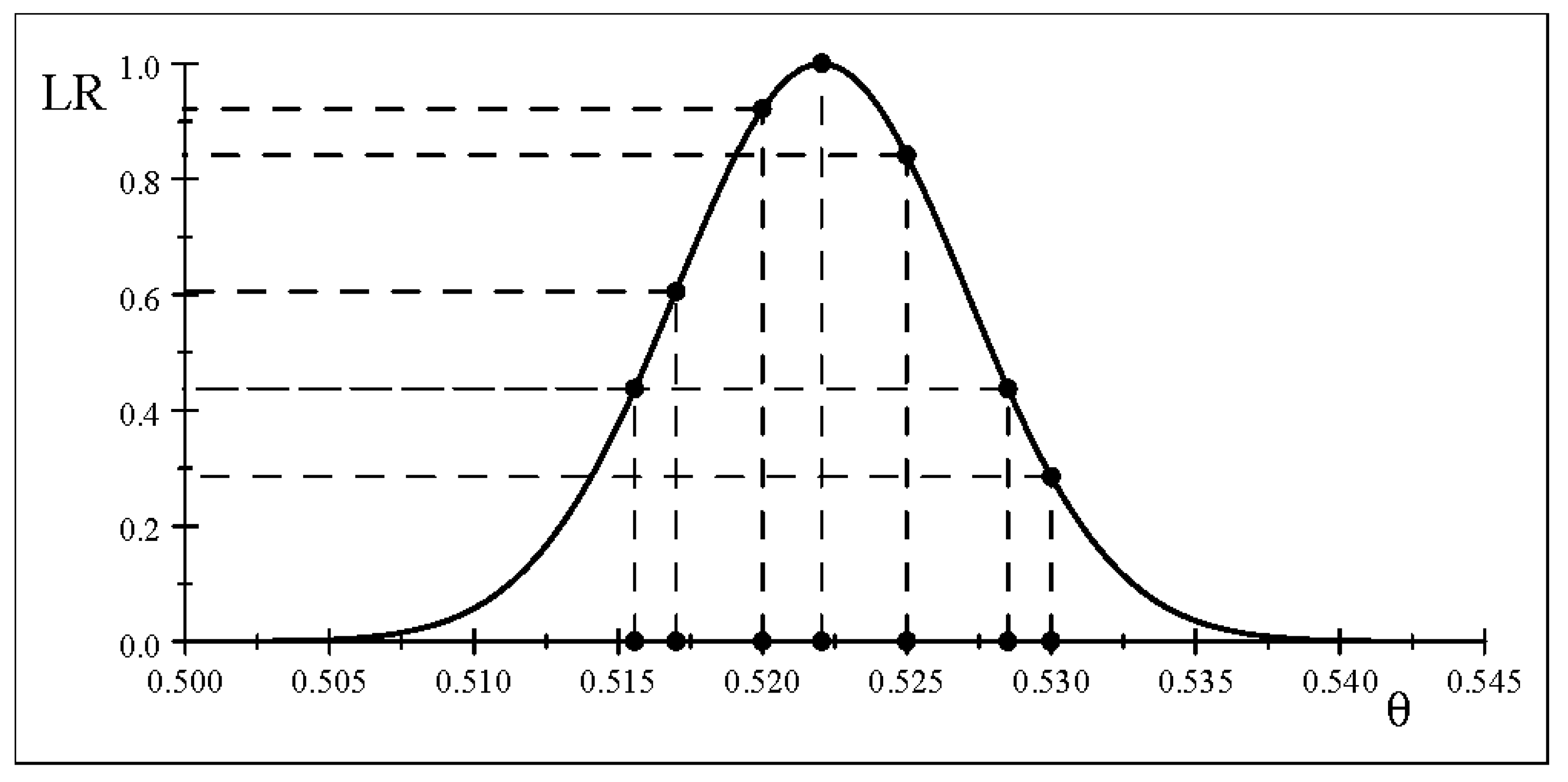 Entropy 26 00095 g007