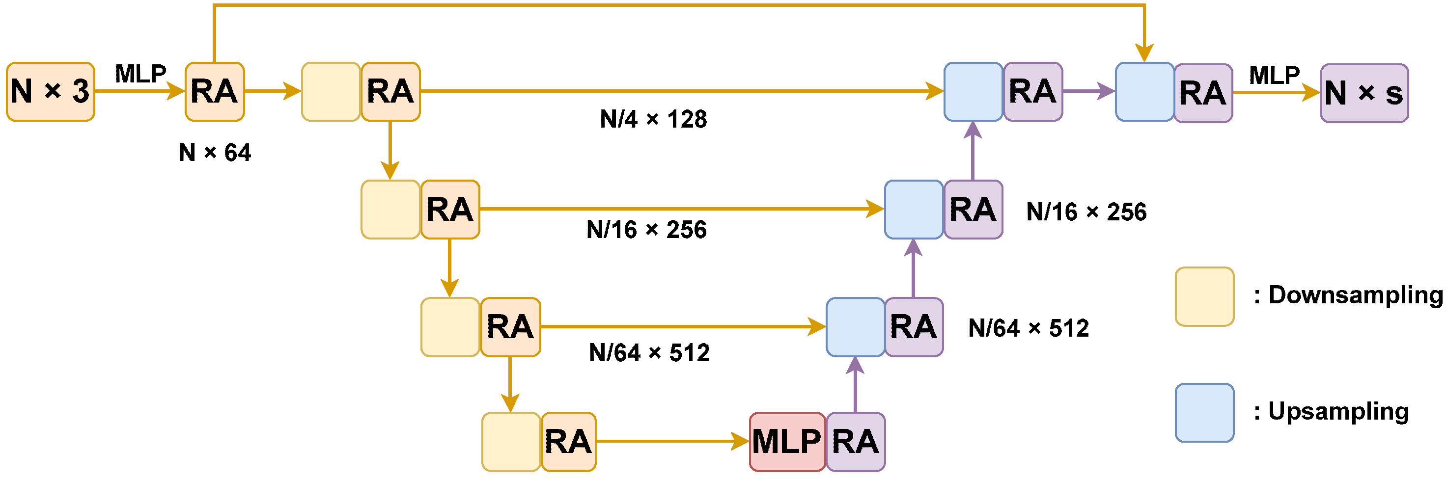 Entropy 26 00097 g003