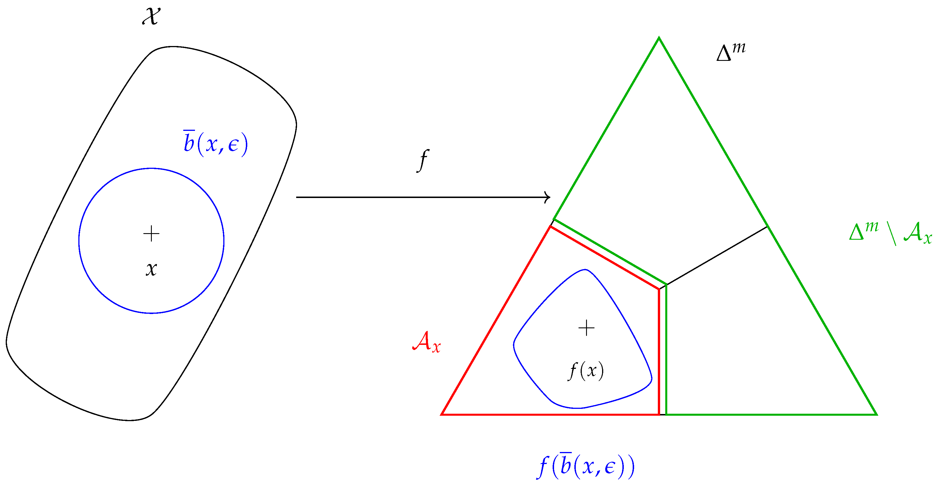 Entropy 26 00103 g001