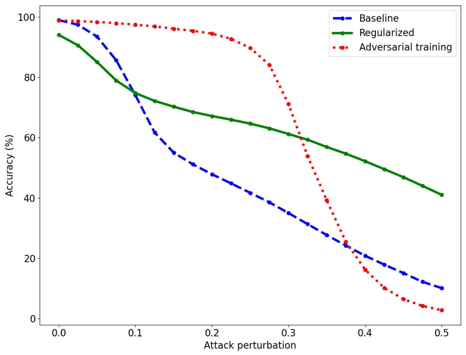 Entropy 26 00103 g003