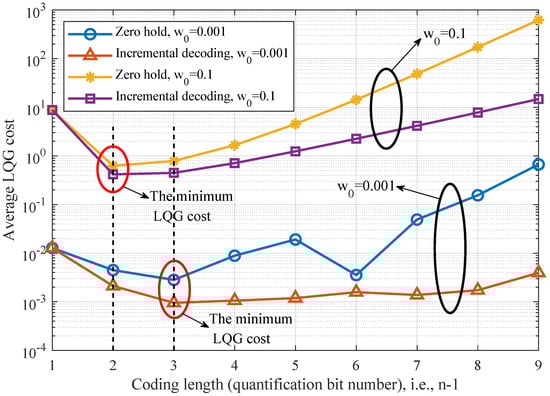 Entropy 26 00122 g007