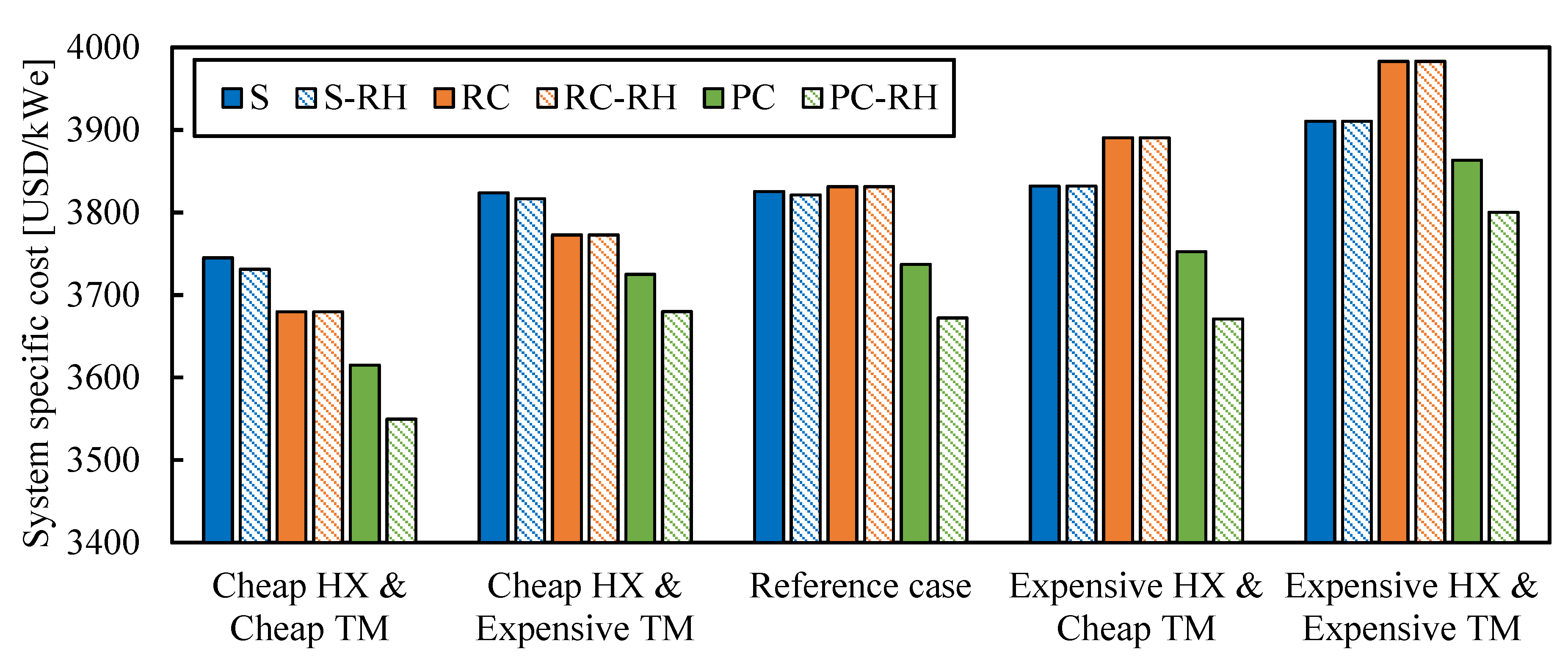Entropy 26 00124 g015